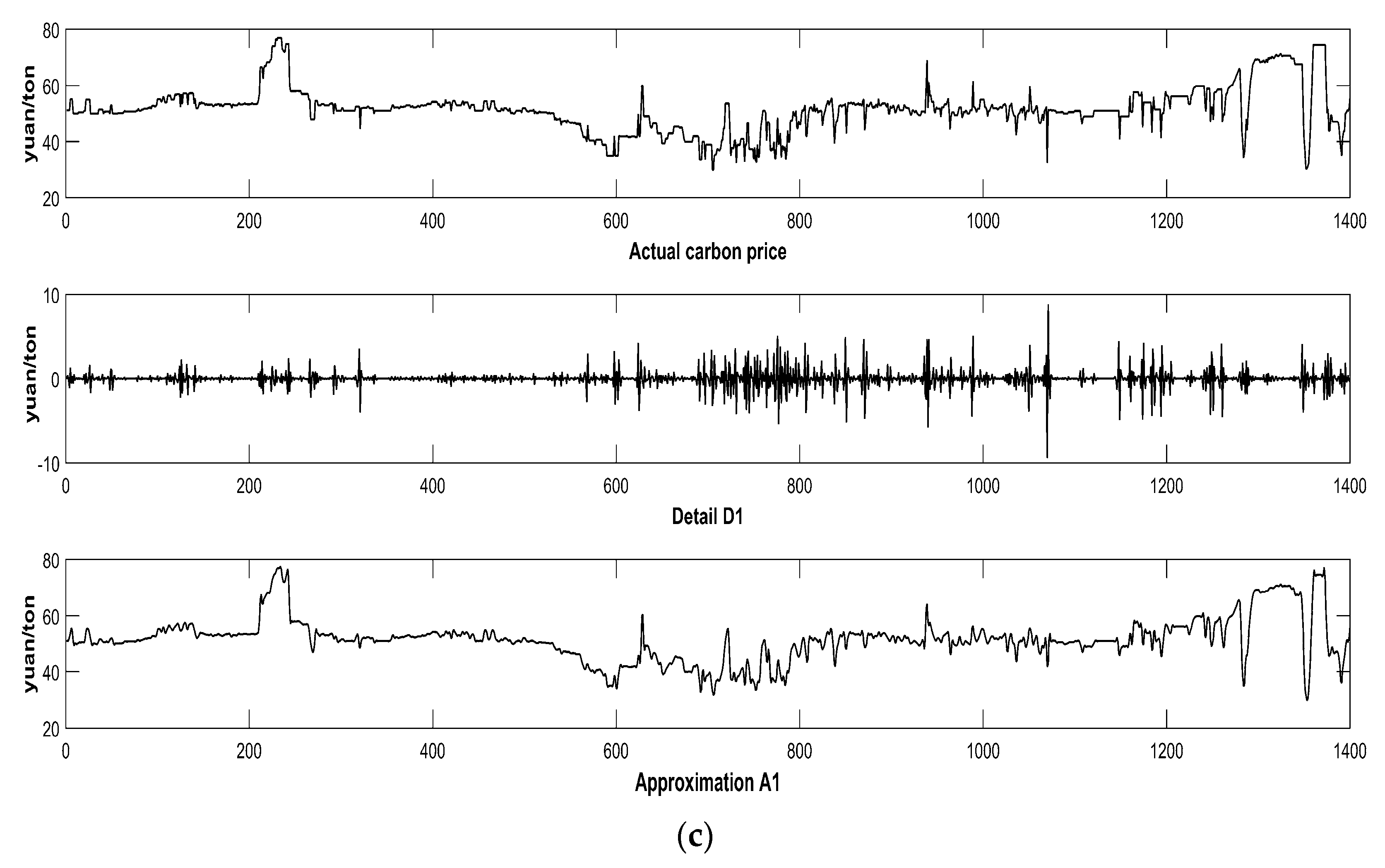 Energies 12 00277 g0a3b