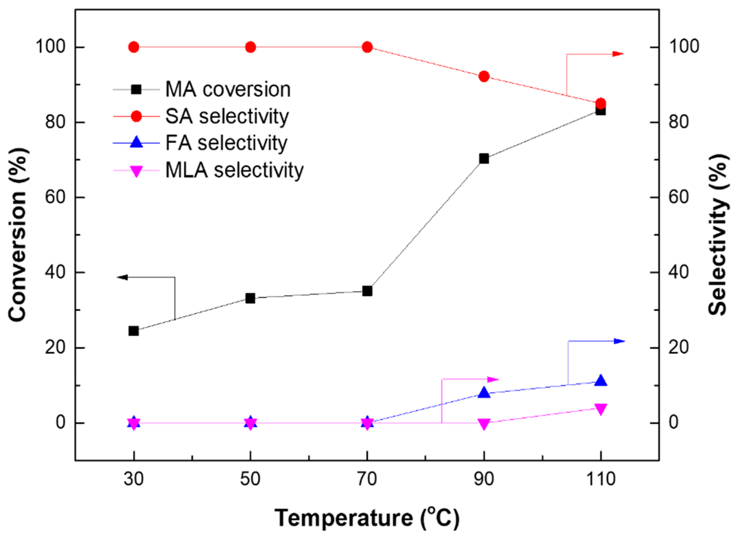 Energies 12 00284 g002