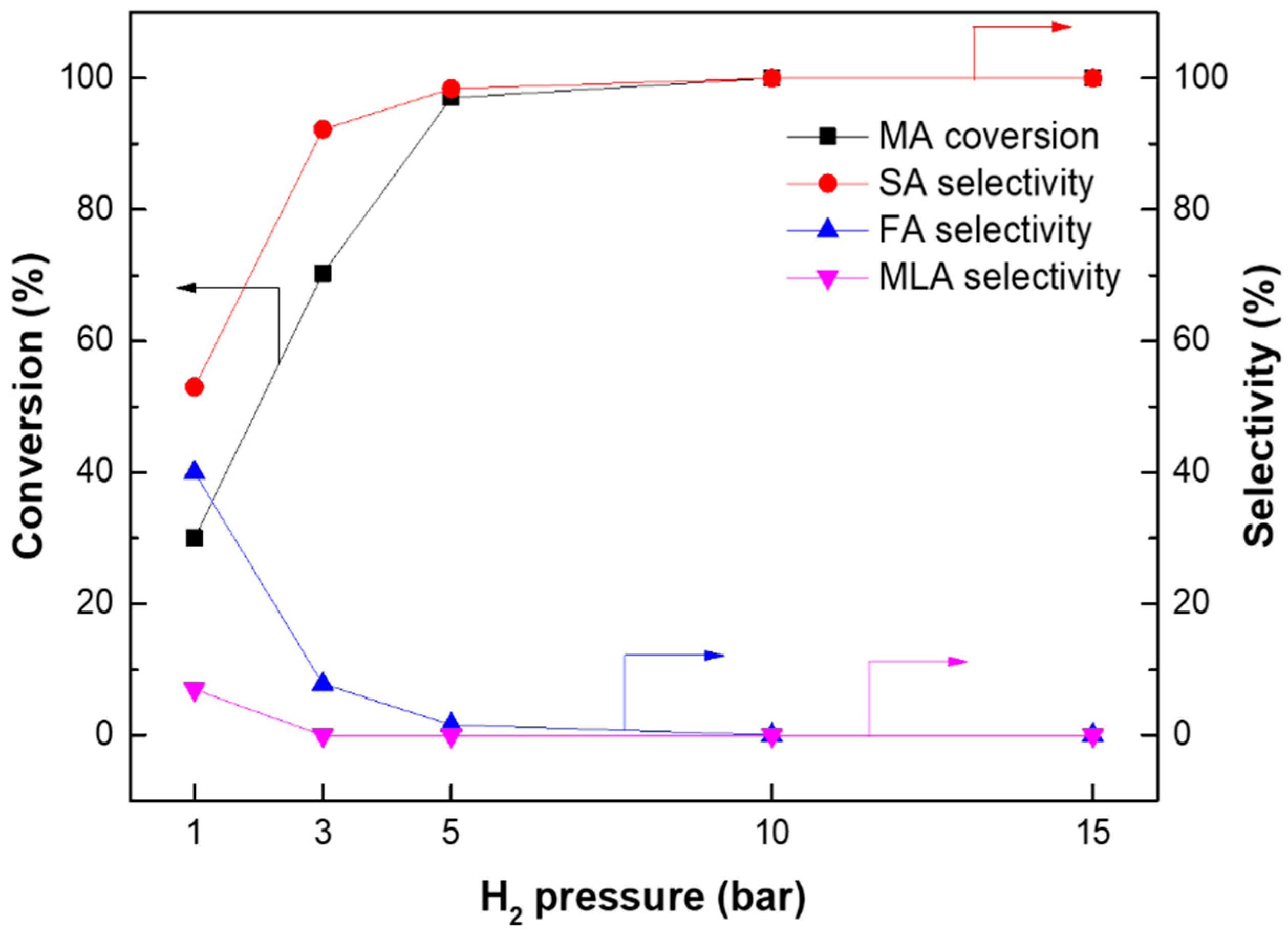Energies 12 00284 g003