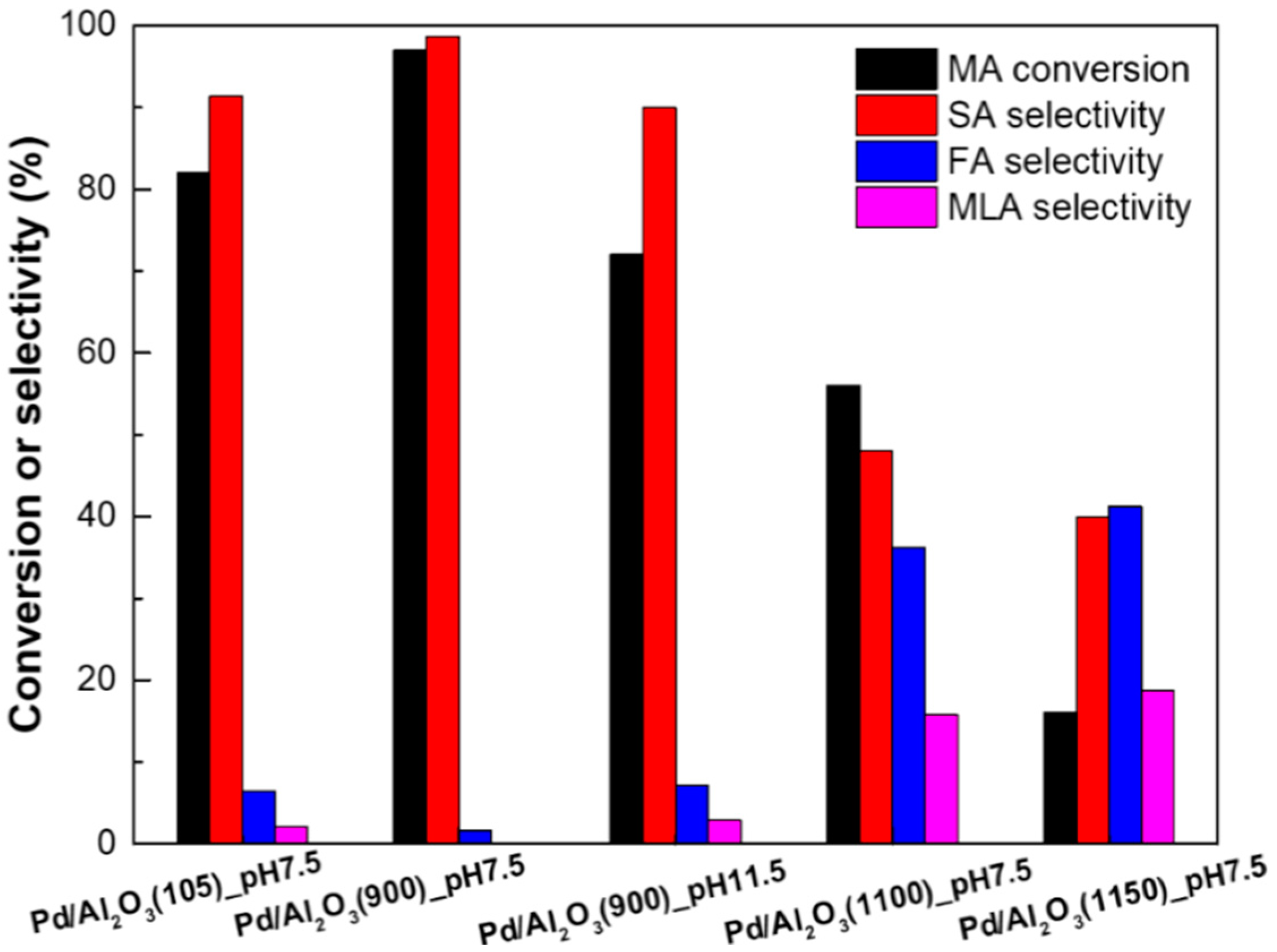 Energies 12 00284 g005