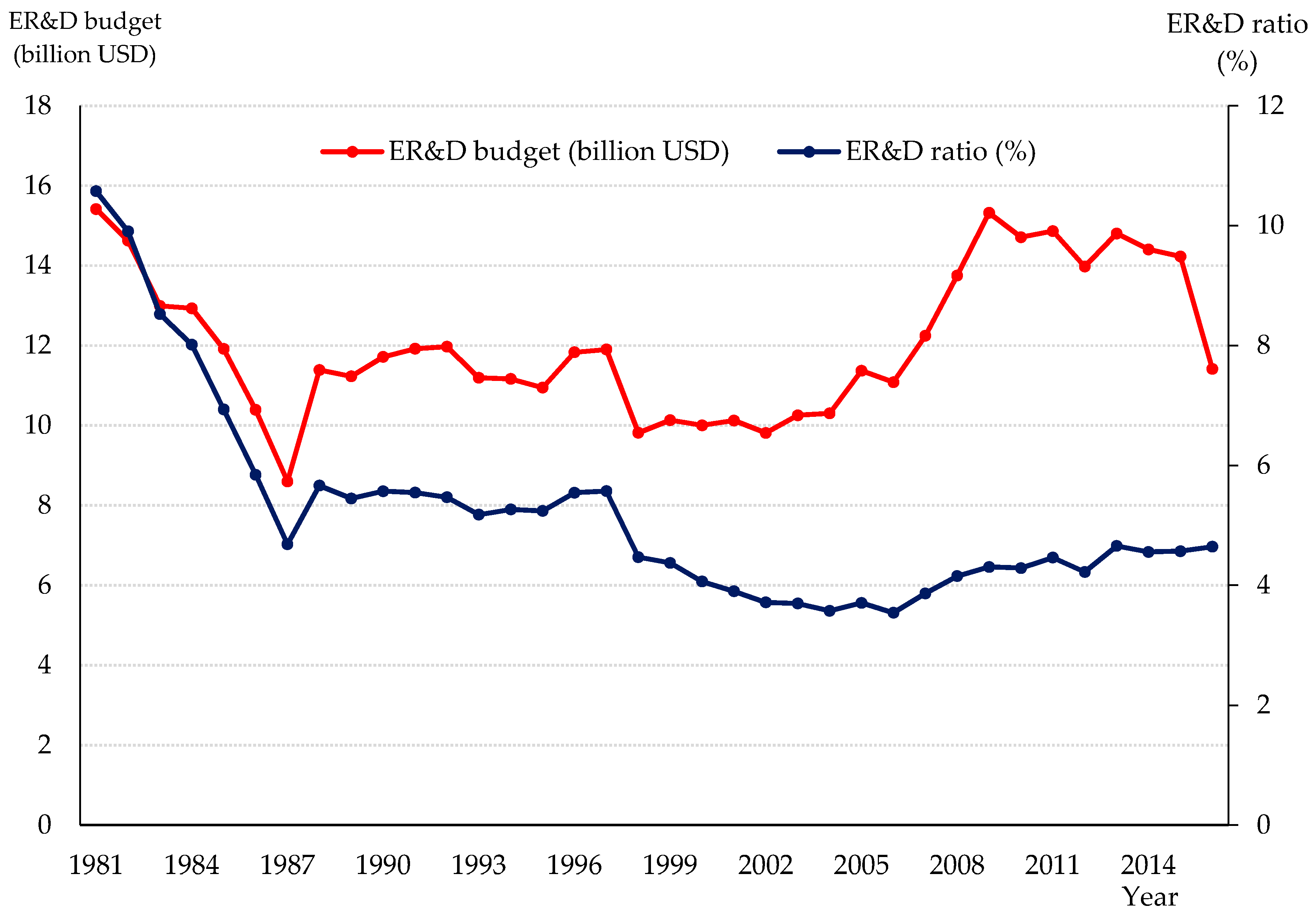 Energies 12 00288 g001