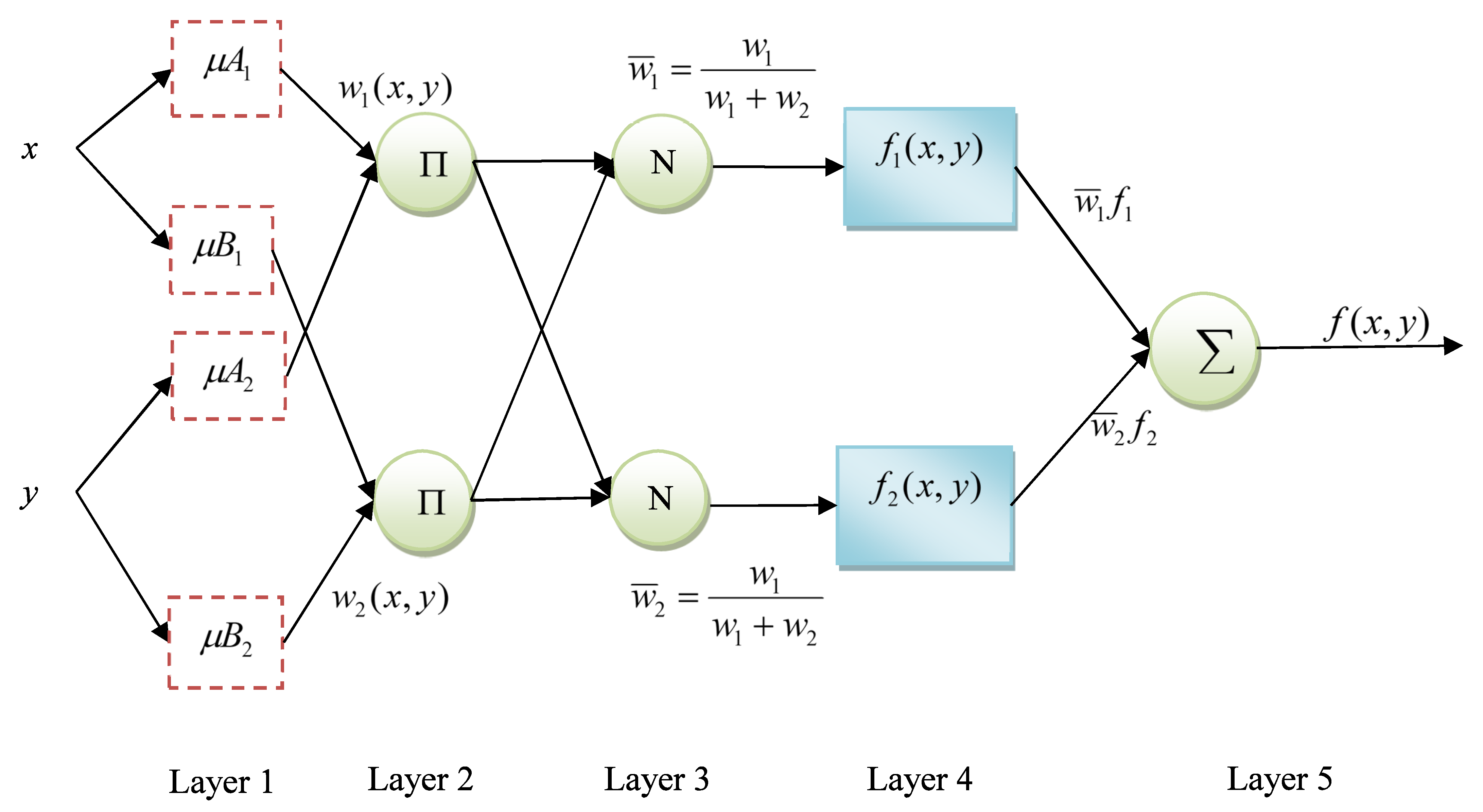 Energies 12 00289 g004