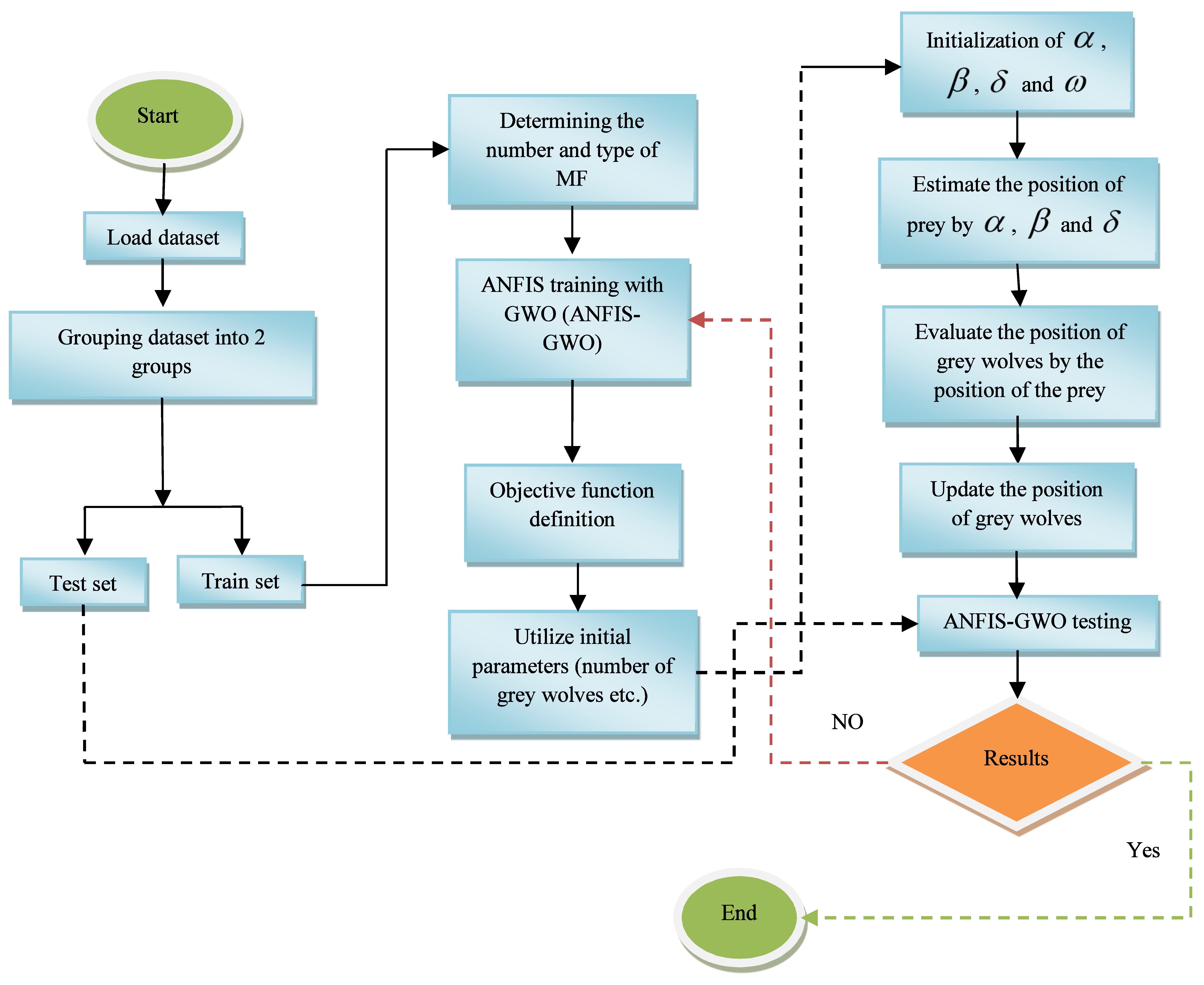 Energies 12 00289 g005