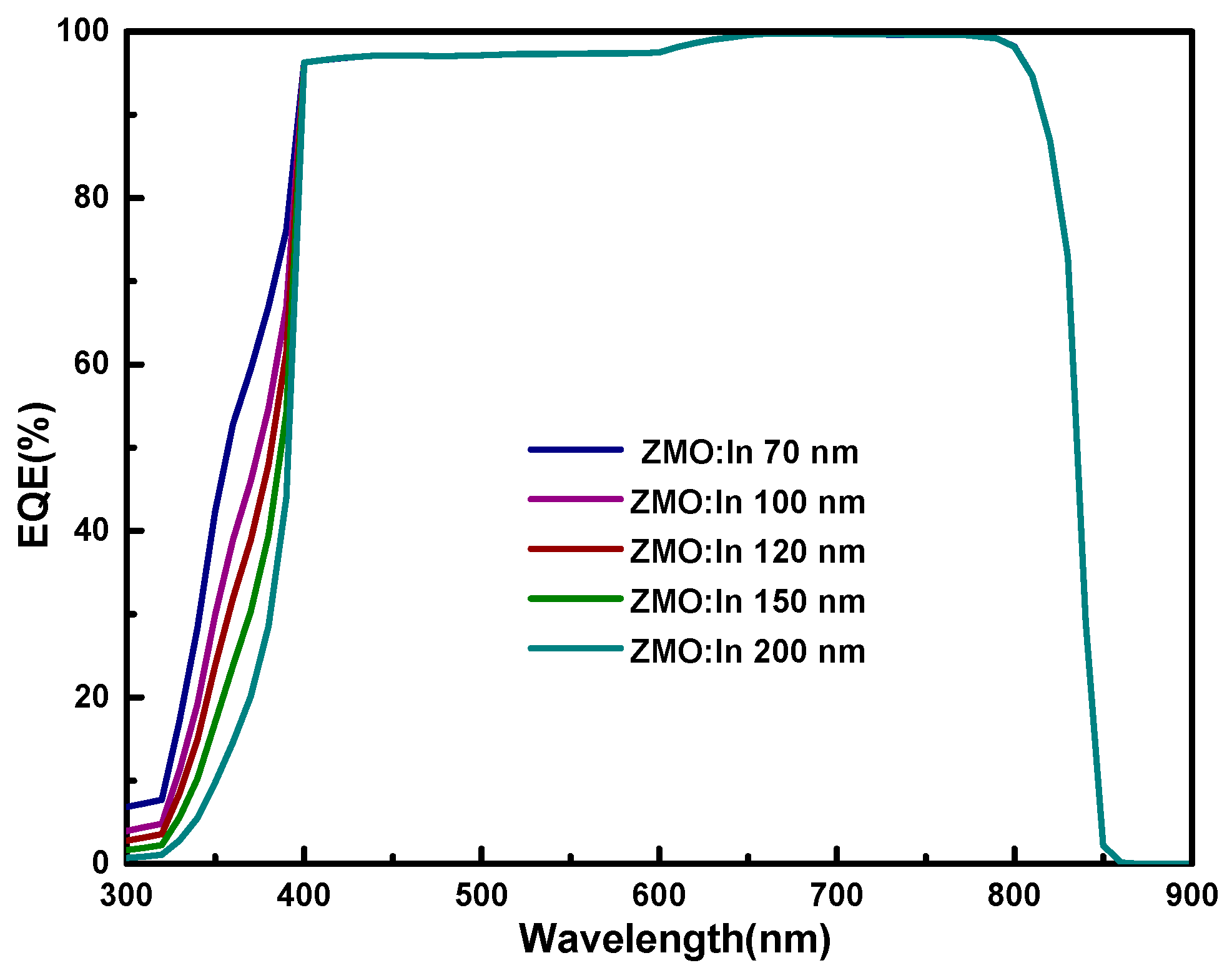 Energies 12 00291 g008