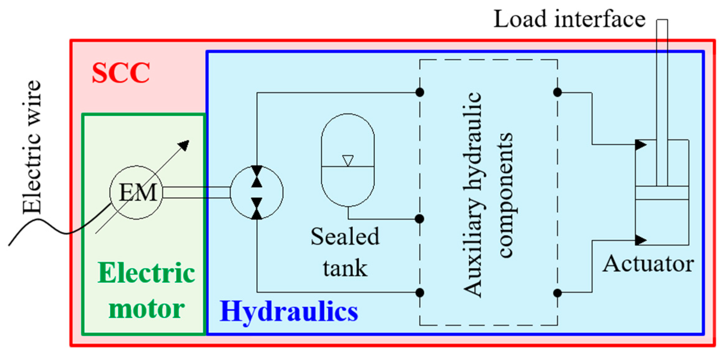 Energies 12 00292 g001