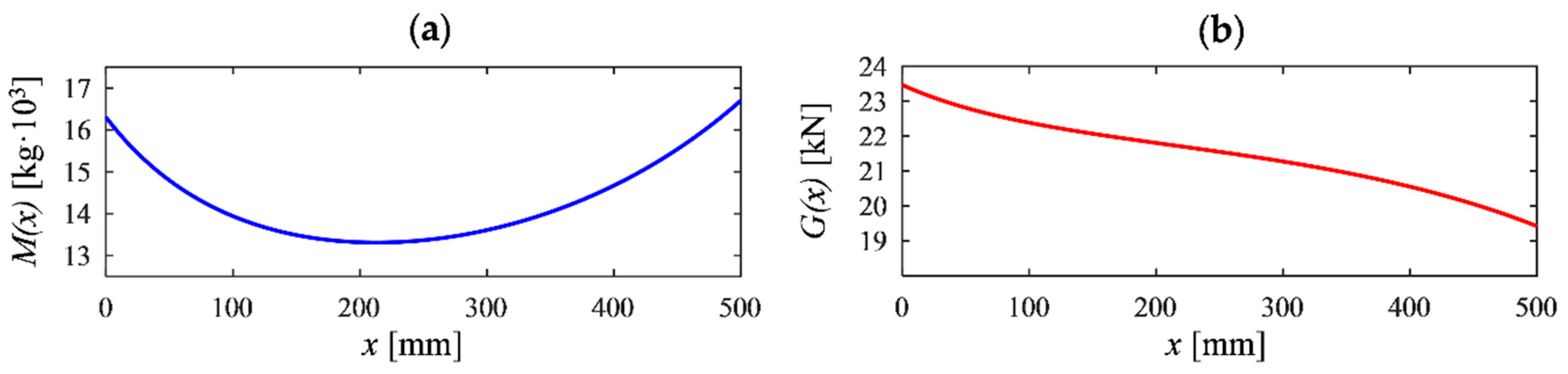 Energies 12 00292 g007
