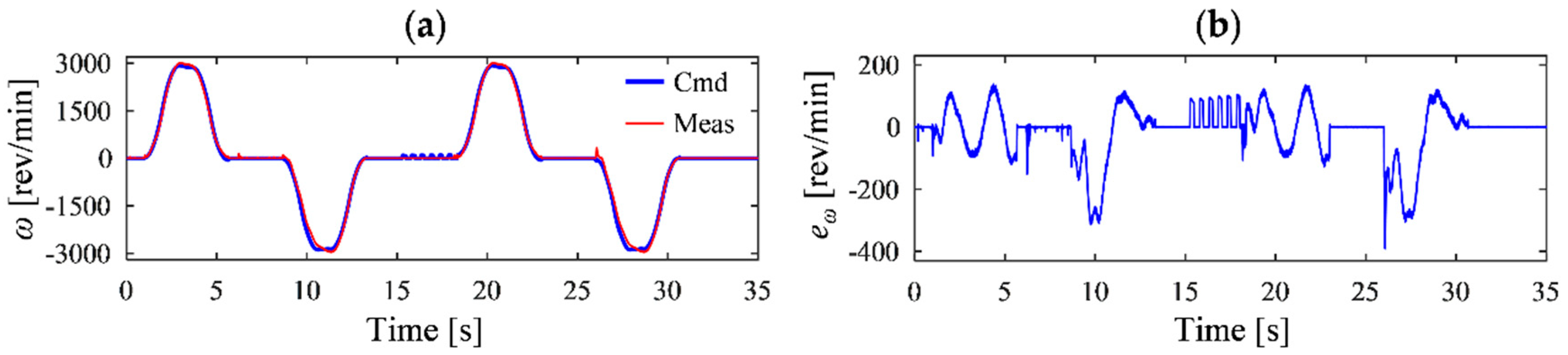Energies 12 00292 g010