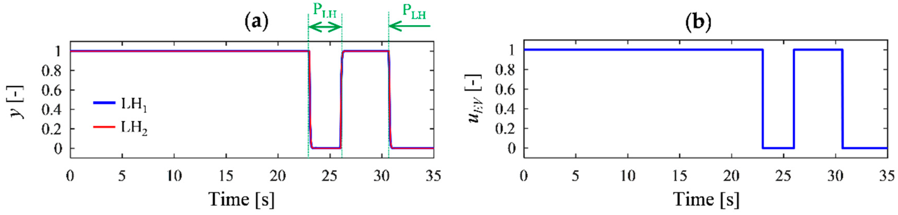 Energies 12 00292 g012