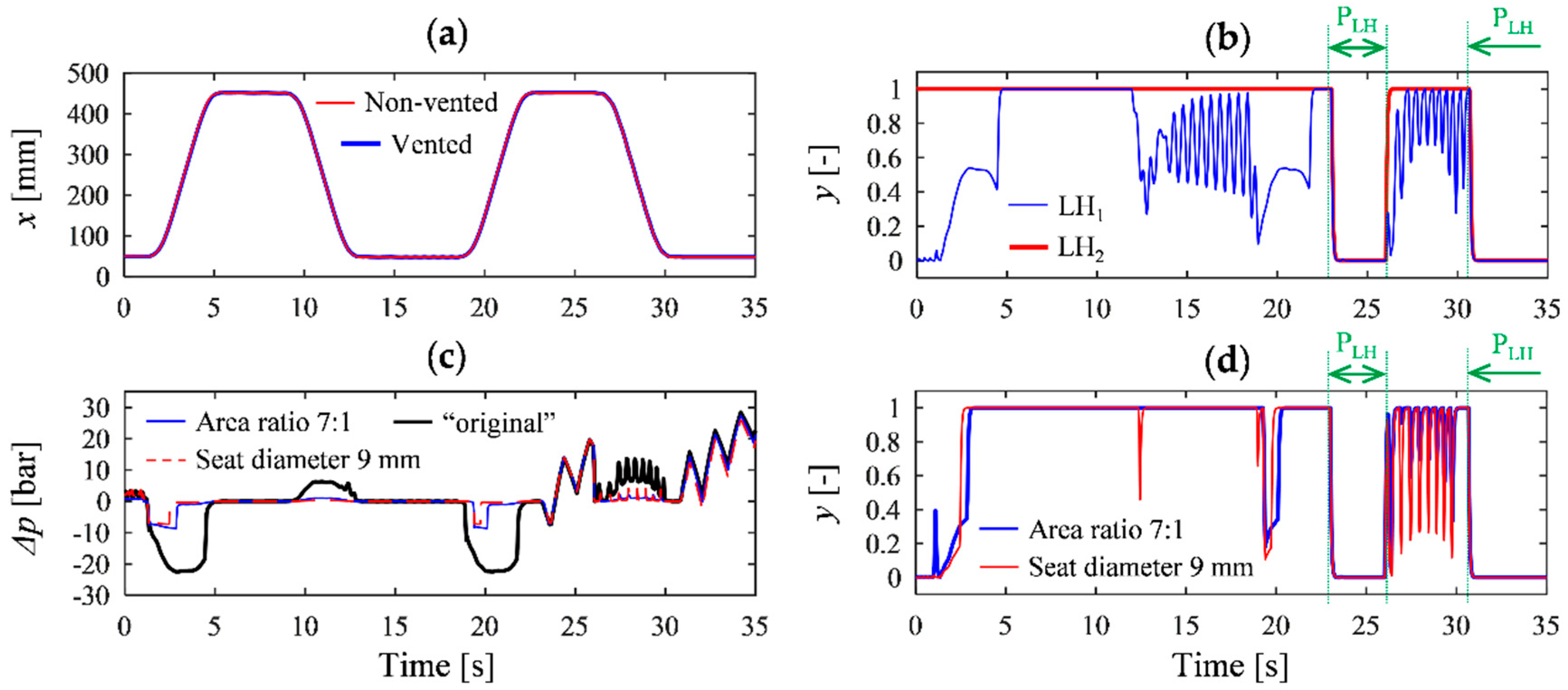 Energies 12 00292 g014