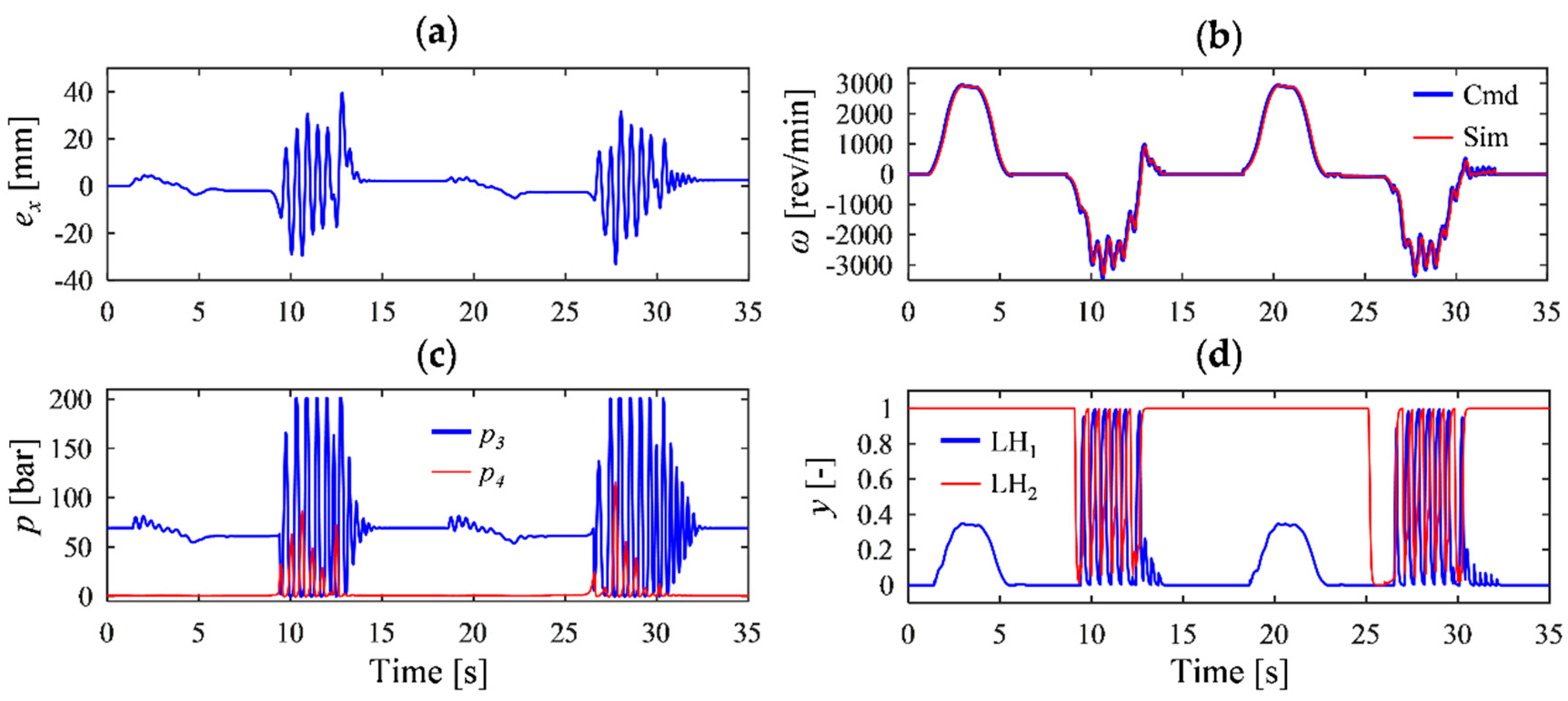 Energies 12 00292 g016