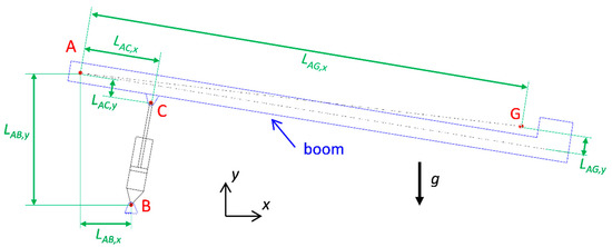 Energies 12 00292 g0a1