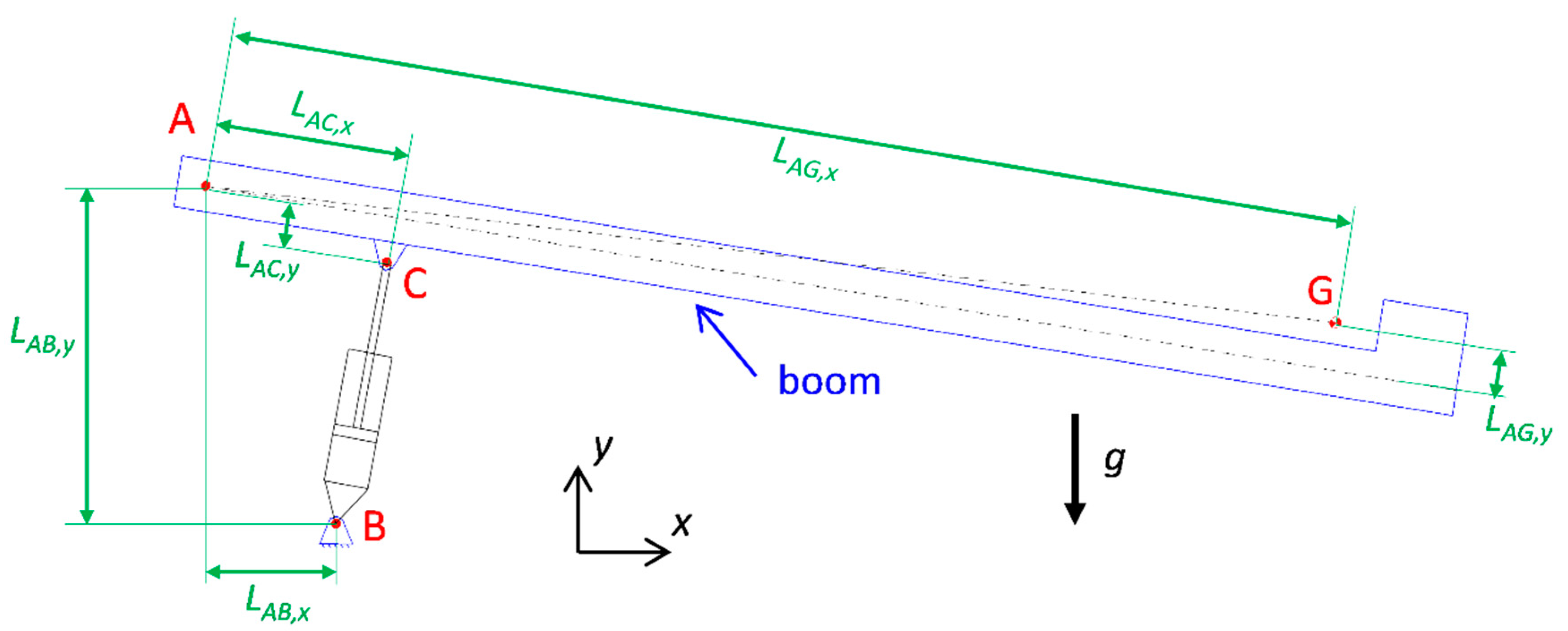 Energies 12 00292 g0a1