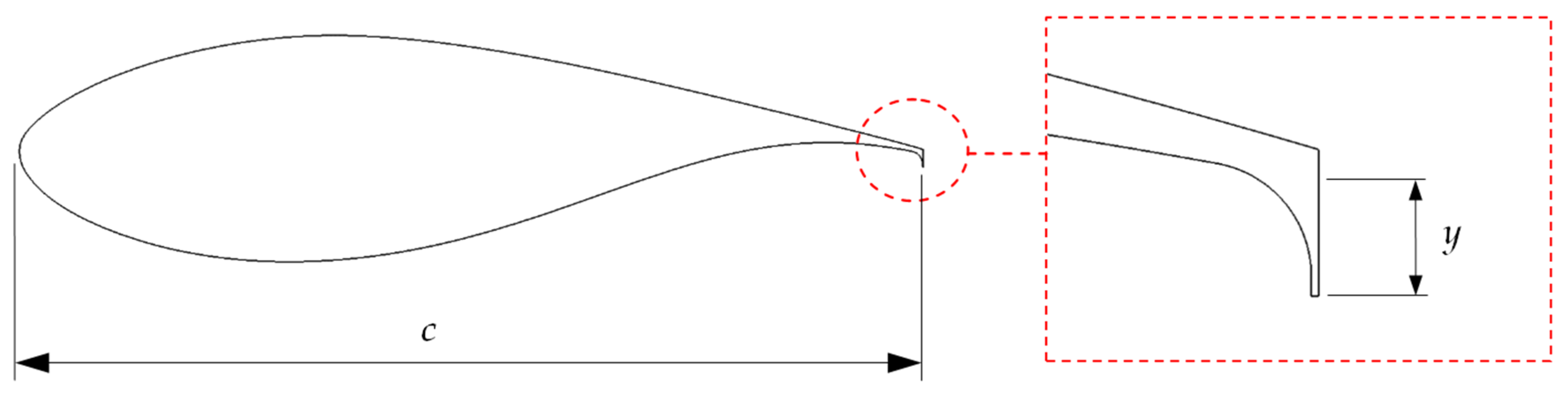 Energies 12 00294 g003