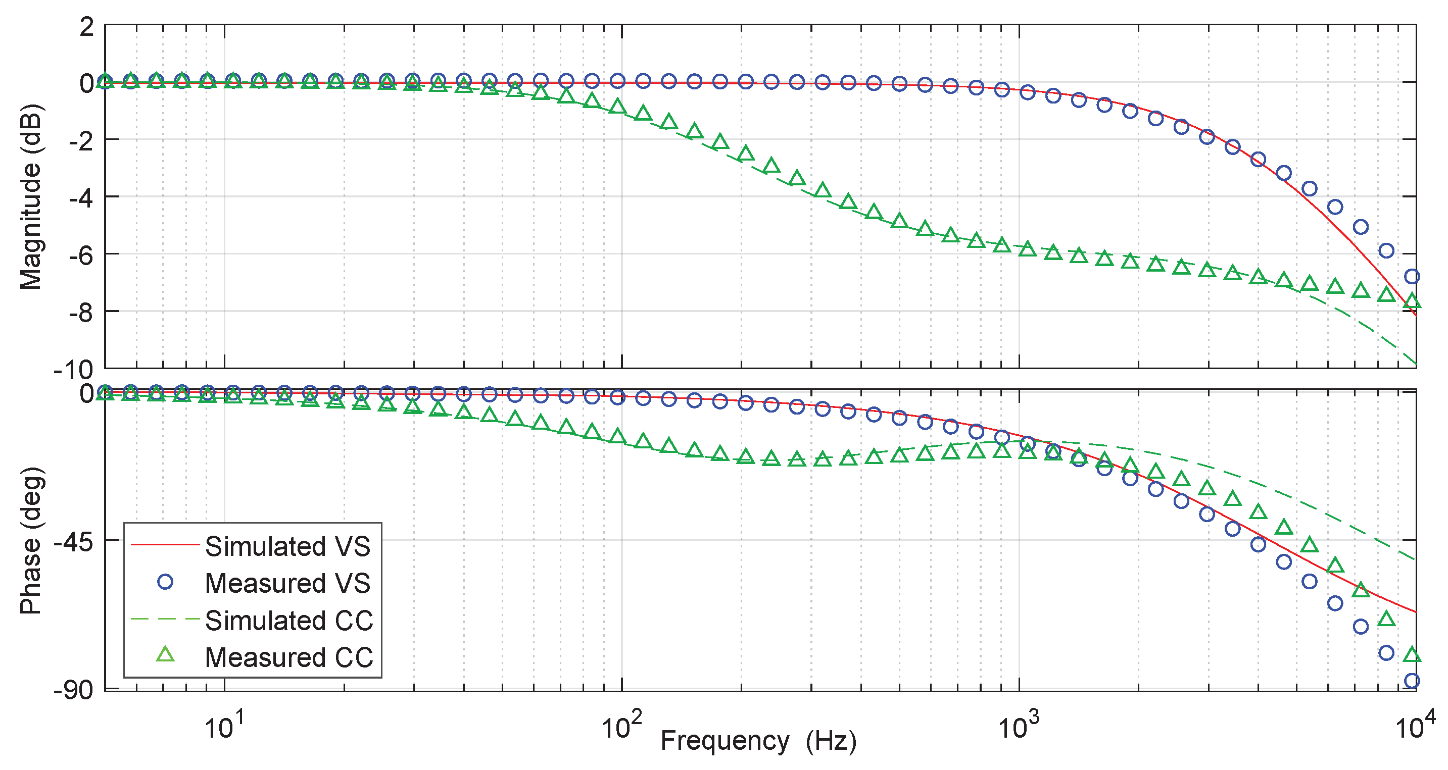Energies 12 00298 g008