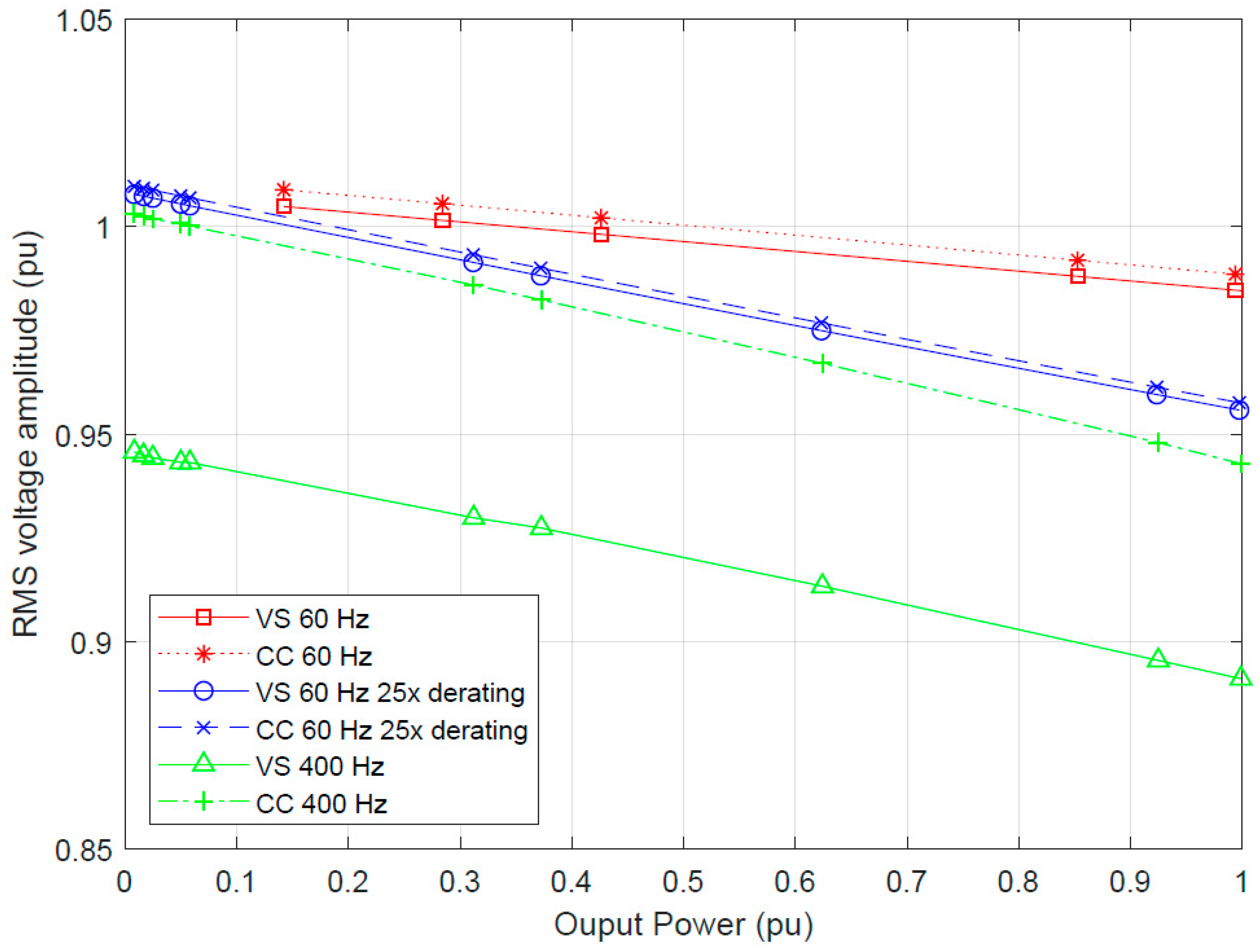 Energies 12 00298 g010