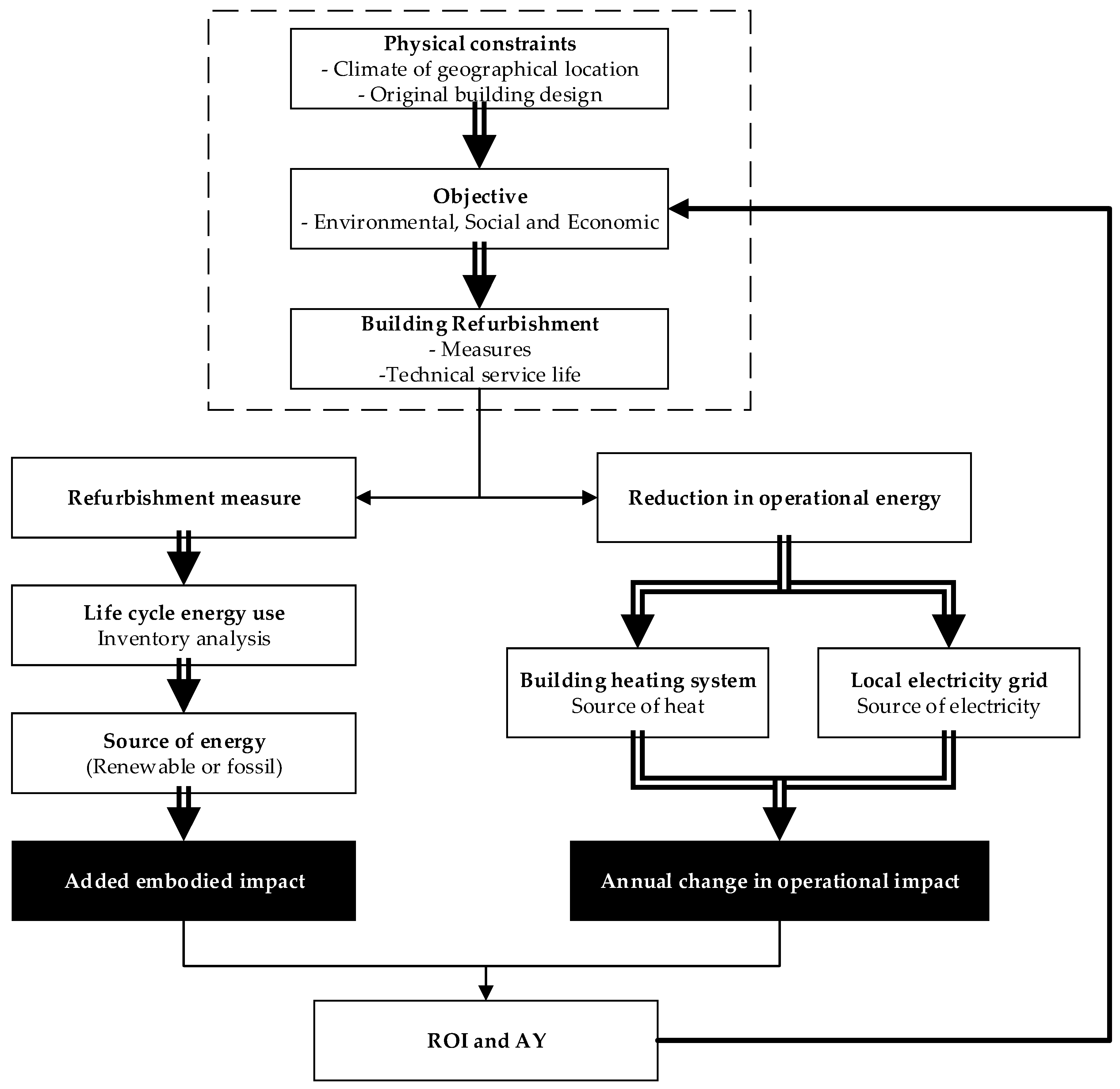 Energies 12 00299 g001 Energies 12 00299 g001