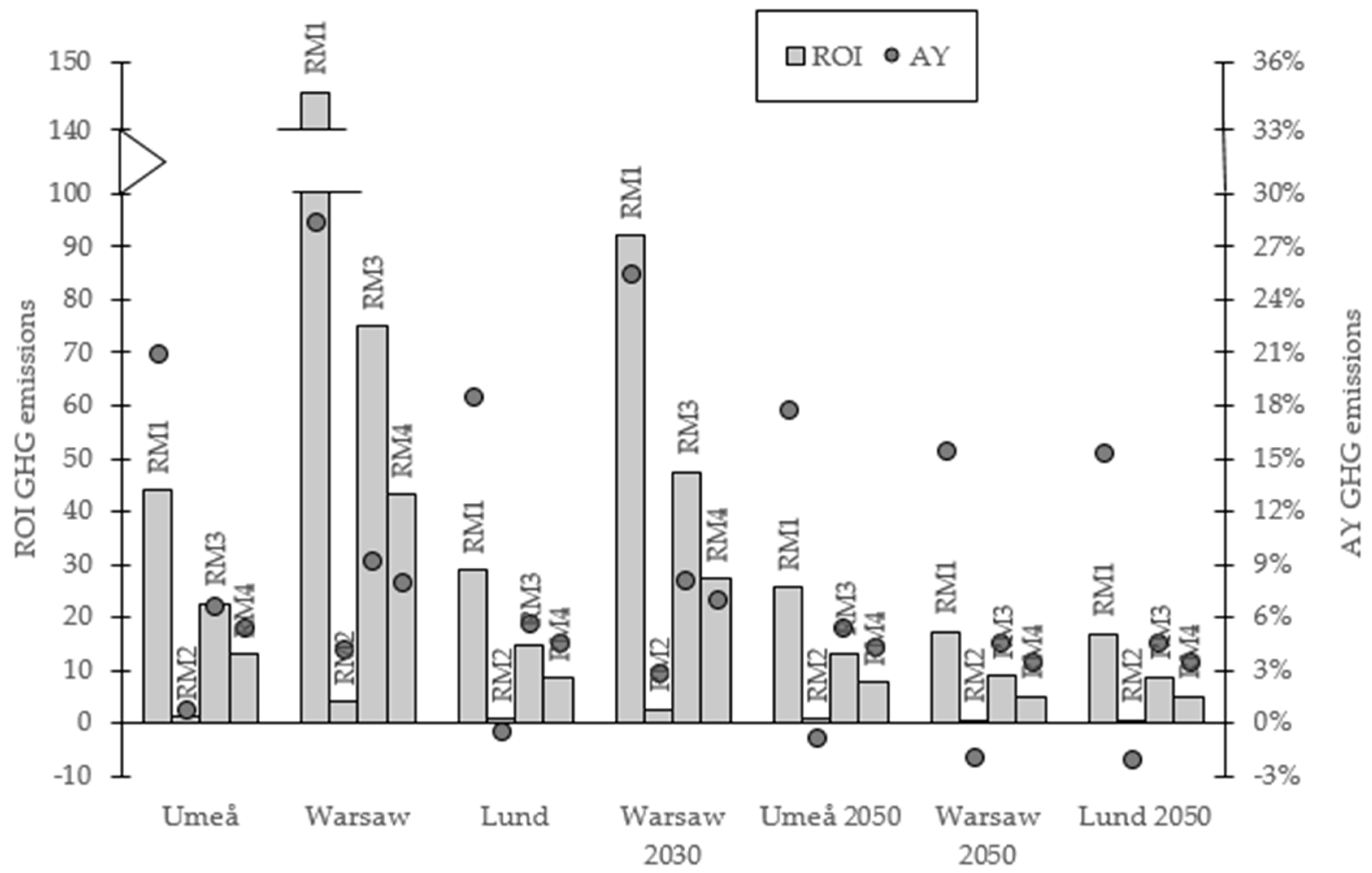 Energies 12 00299 g005 Energies 12 00299 g005