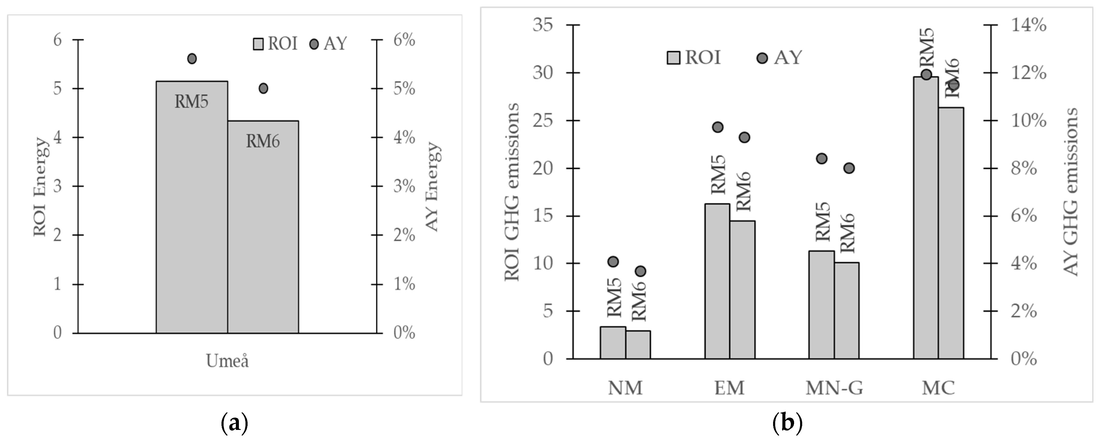 Energies 12 00299 g006 Energies 12 00299 g006