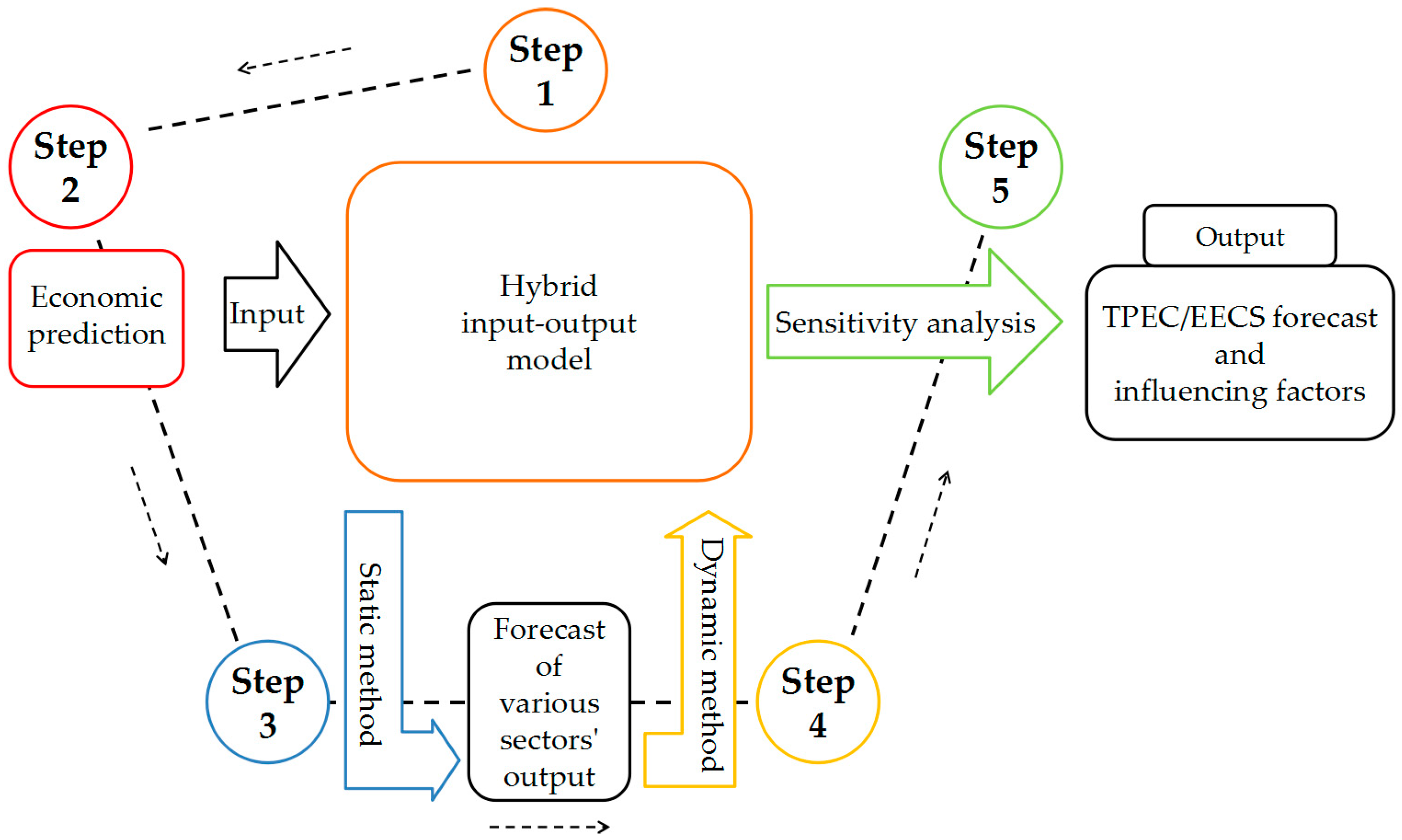 Energies 12 00300 g001