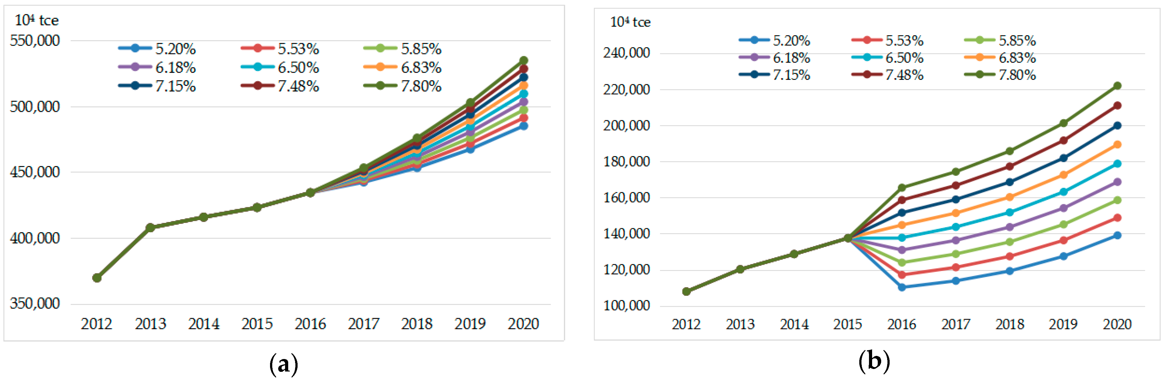 Energies 12 00300 g003