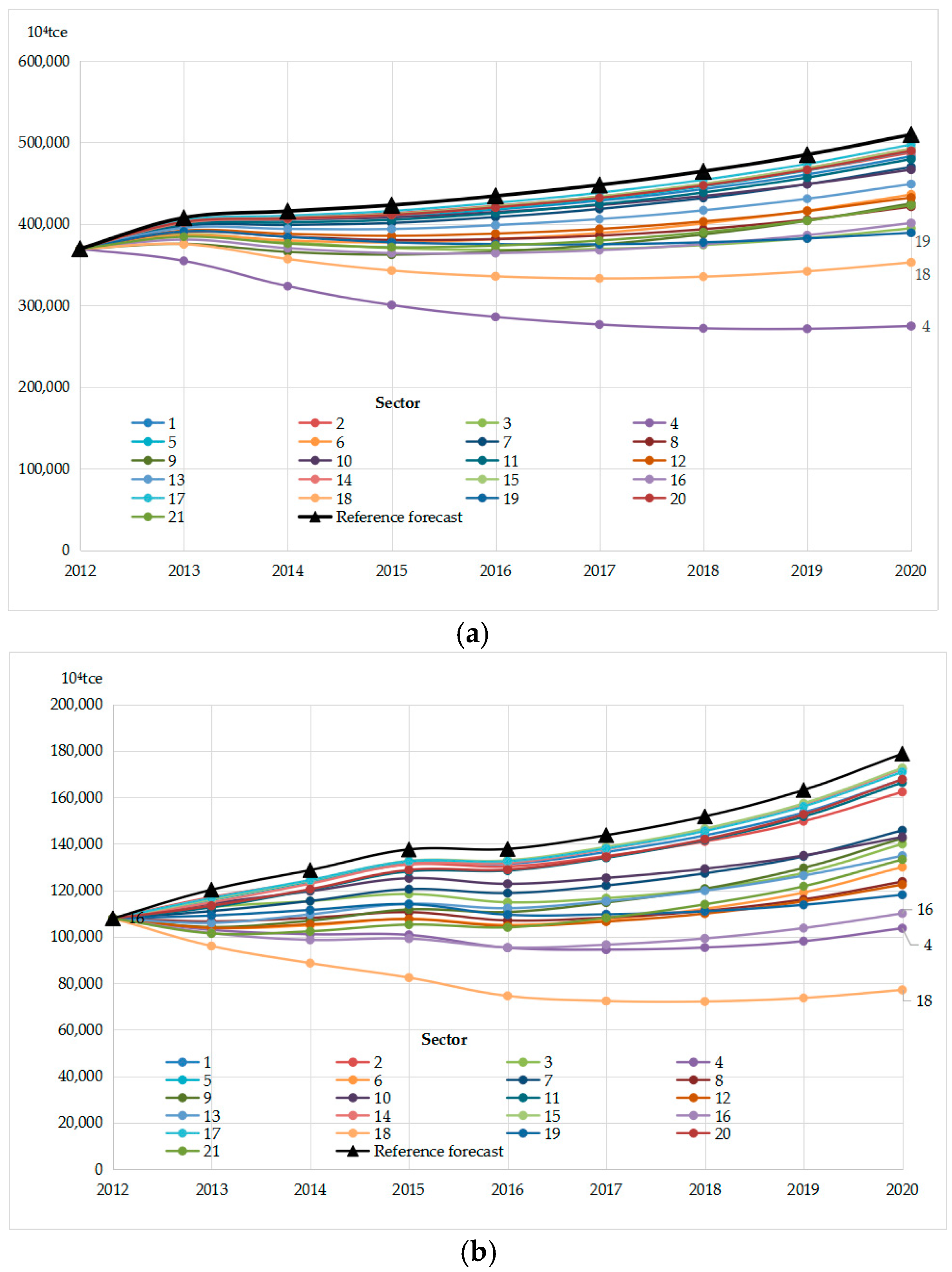 Energies 12 00300 g005