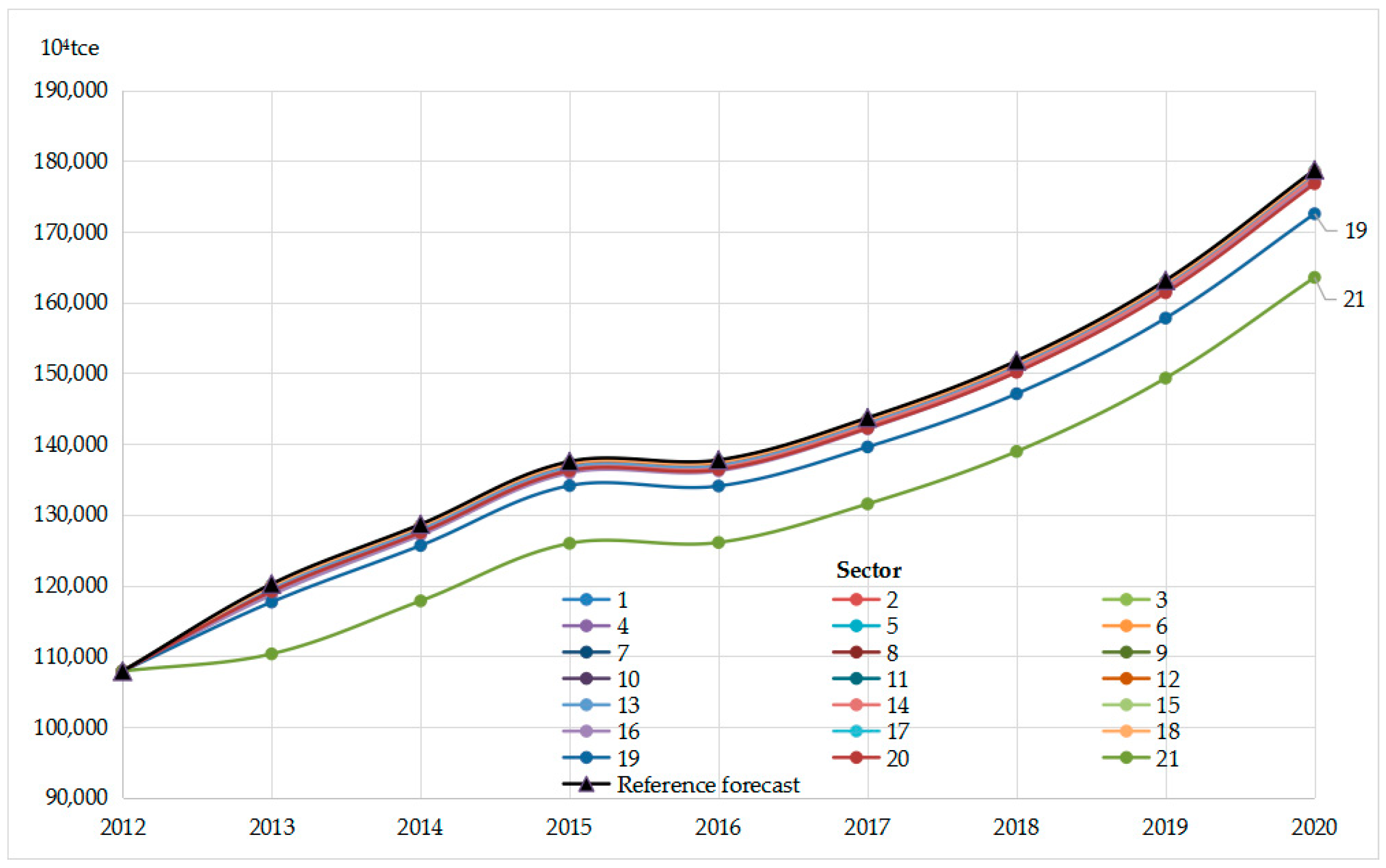 Energies 12 00300 g006