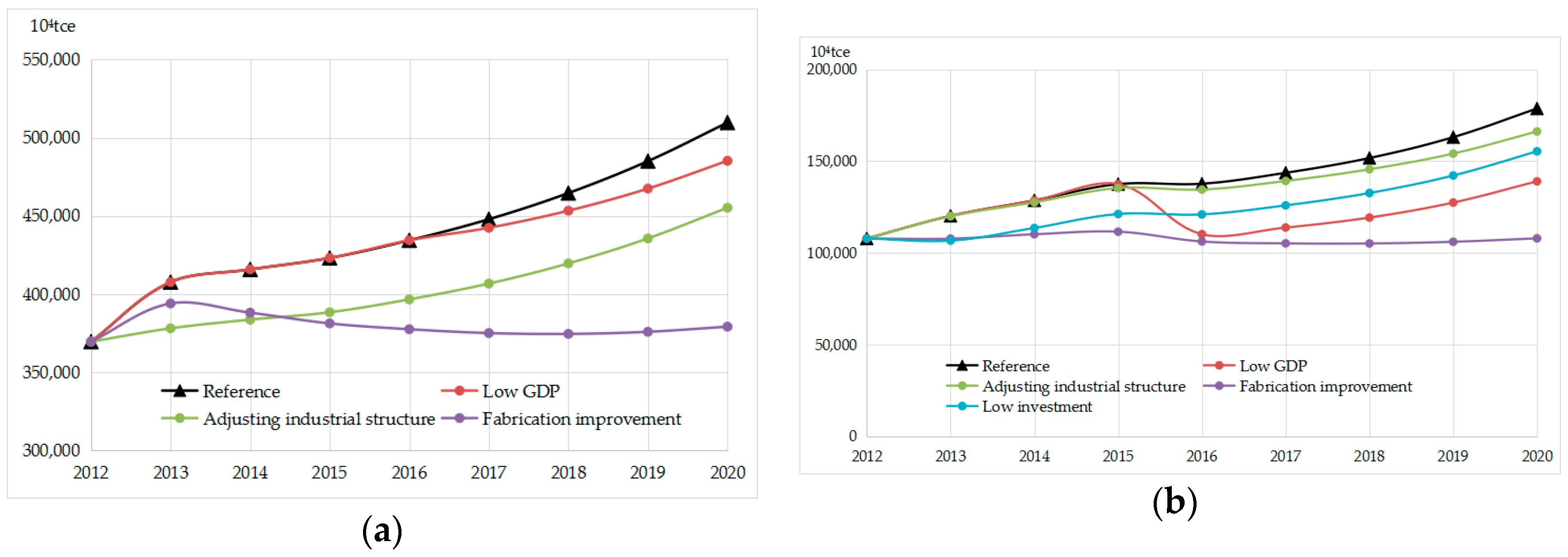 Energies 12 00300 g007