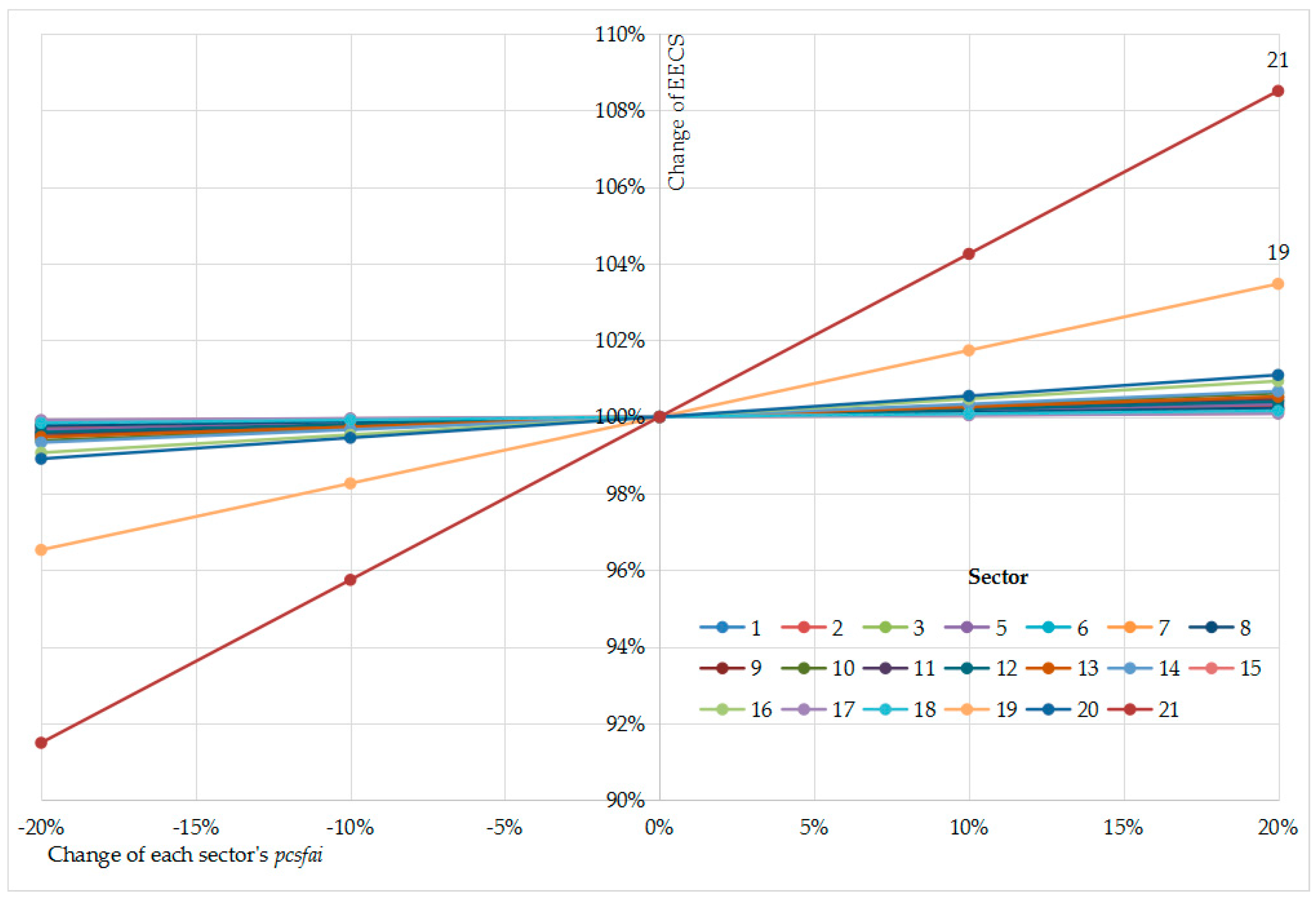 Energies 12 00300 g008