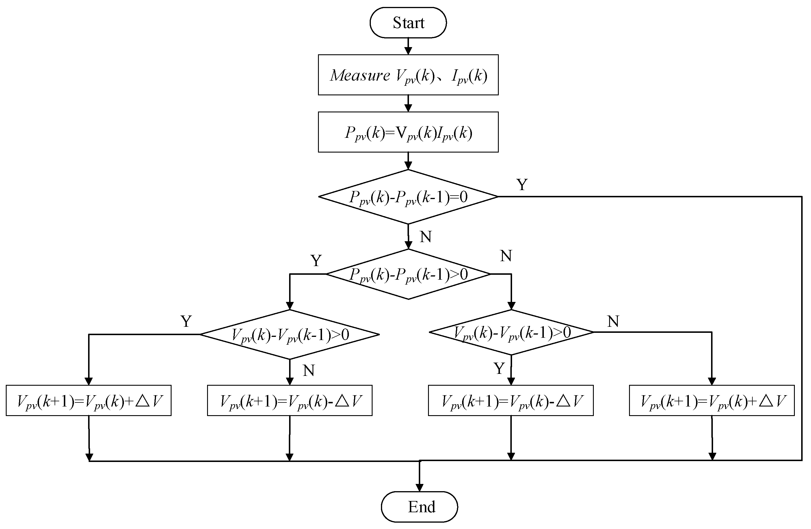 Energies 12 00302 g005