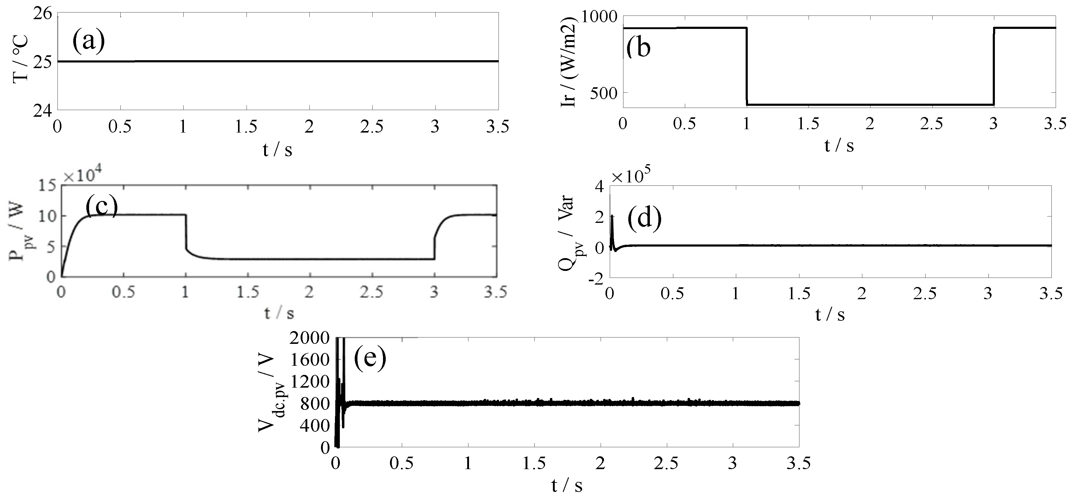 Energies 12 00302 g011