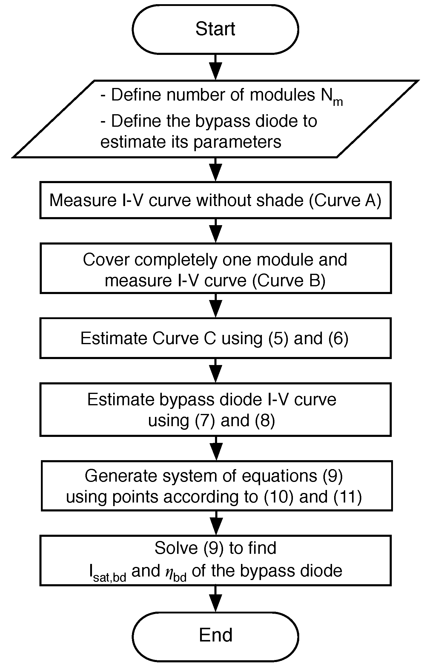 Energies 12 00303 g007