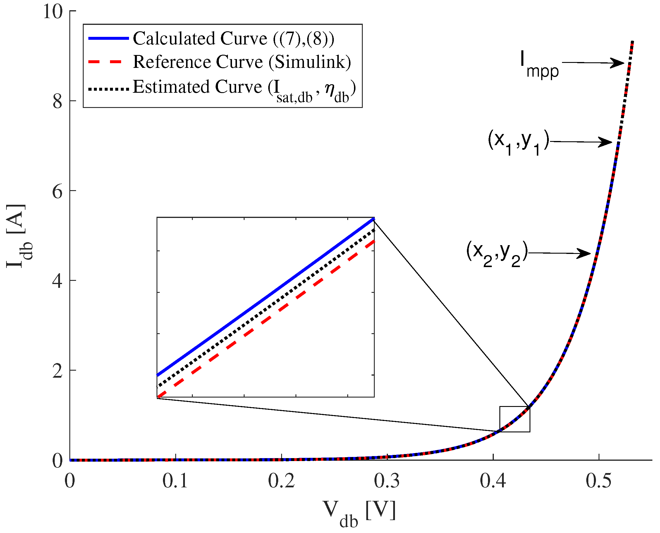Energies 12 00303 g010