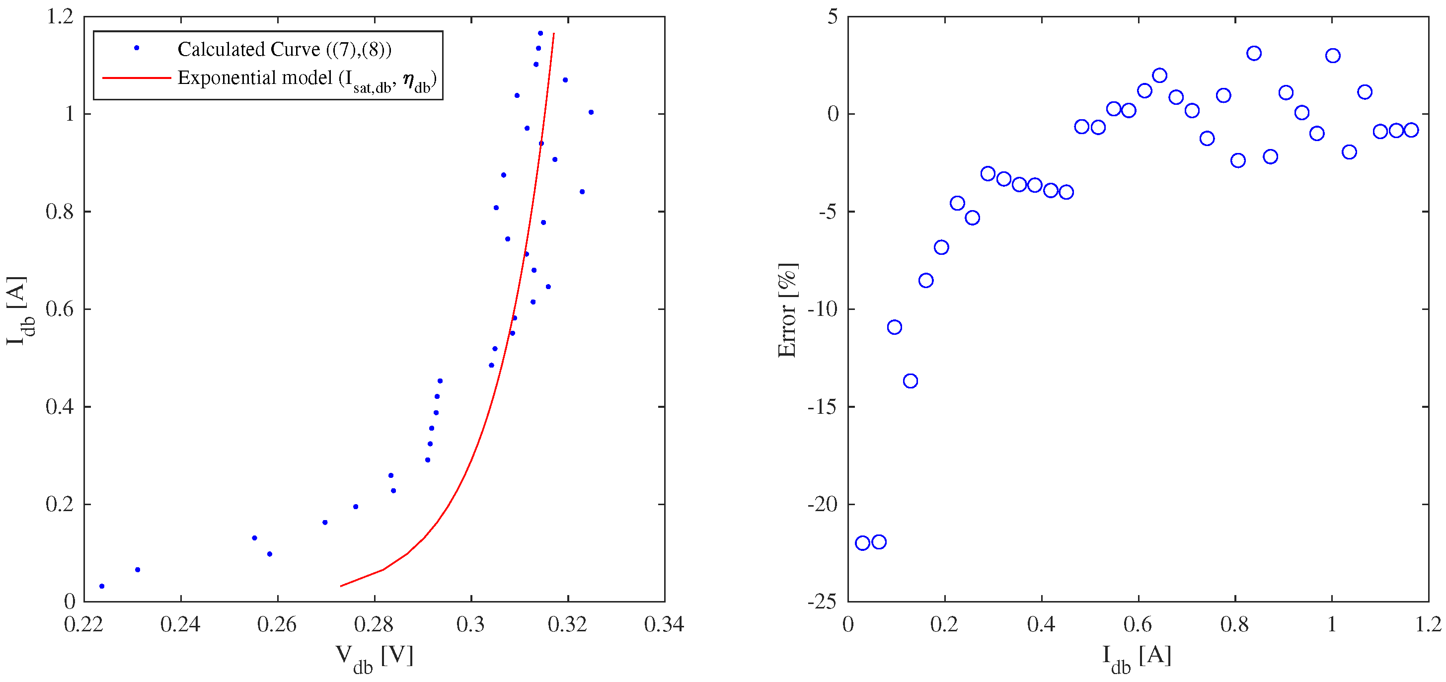Energies 12 00303 g015