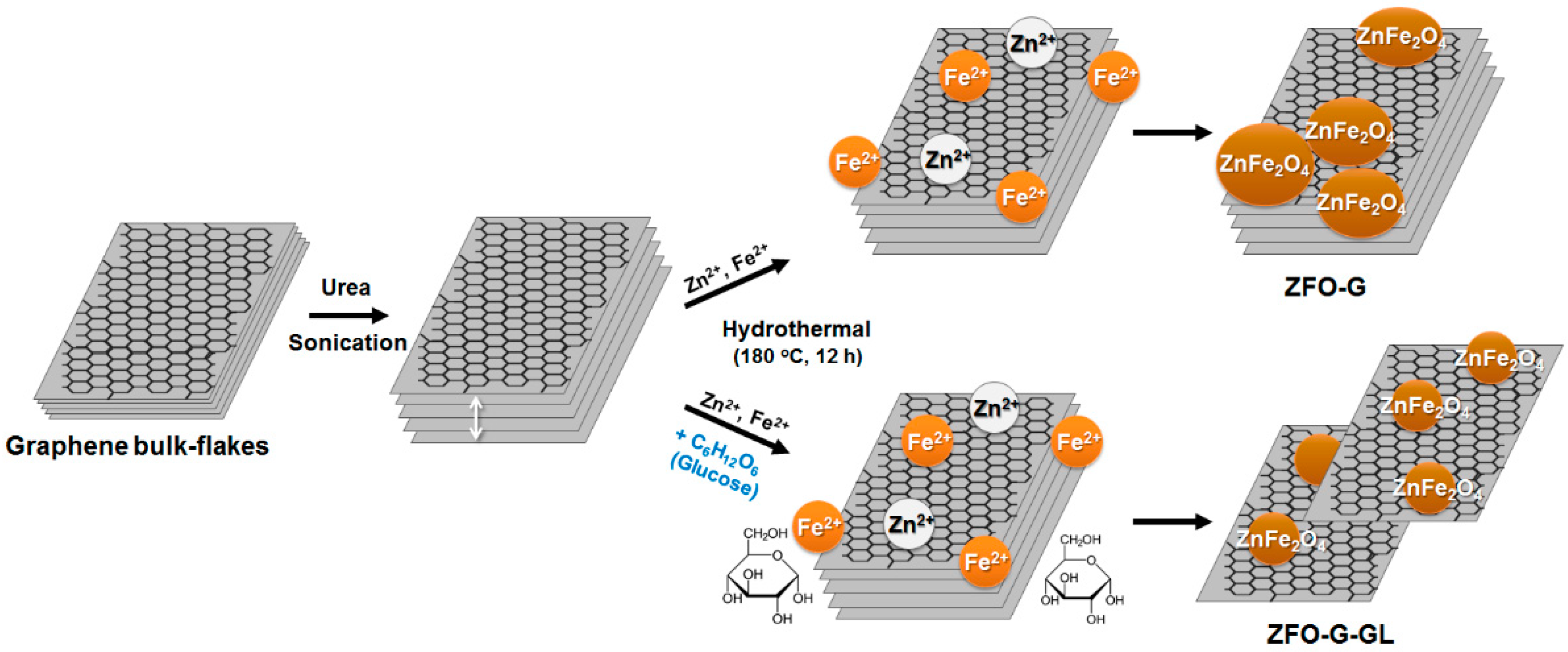 Energies 12 00304 g001