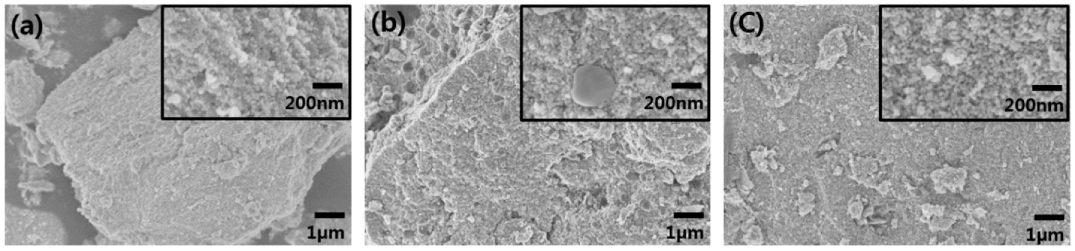 Energies 12 00304 g003