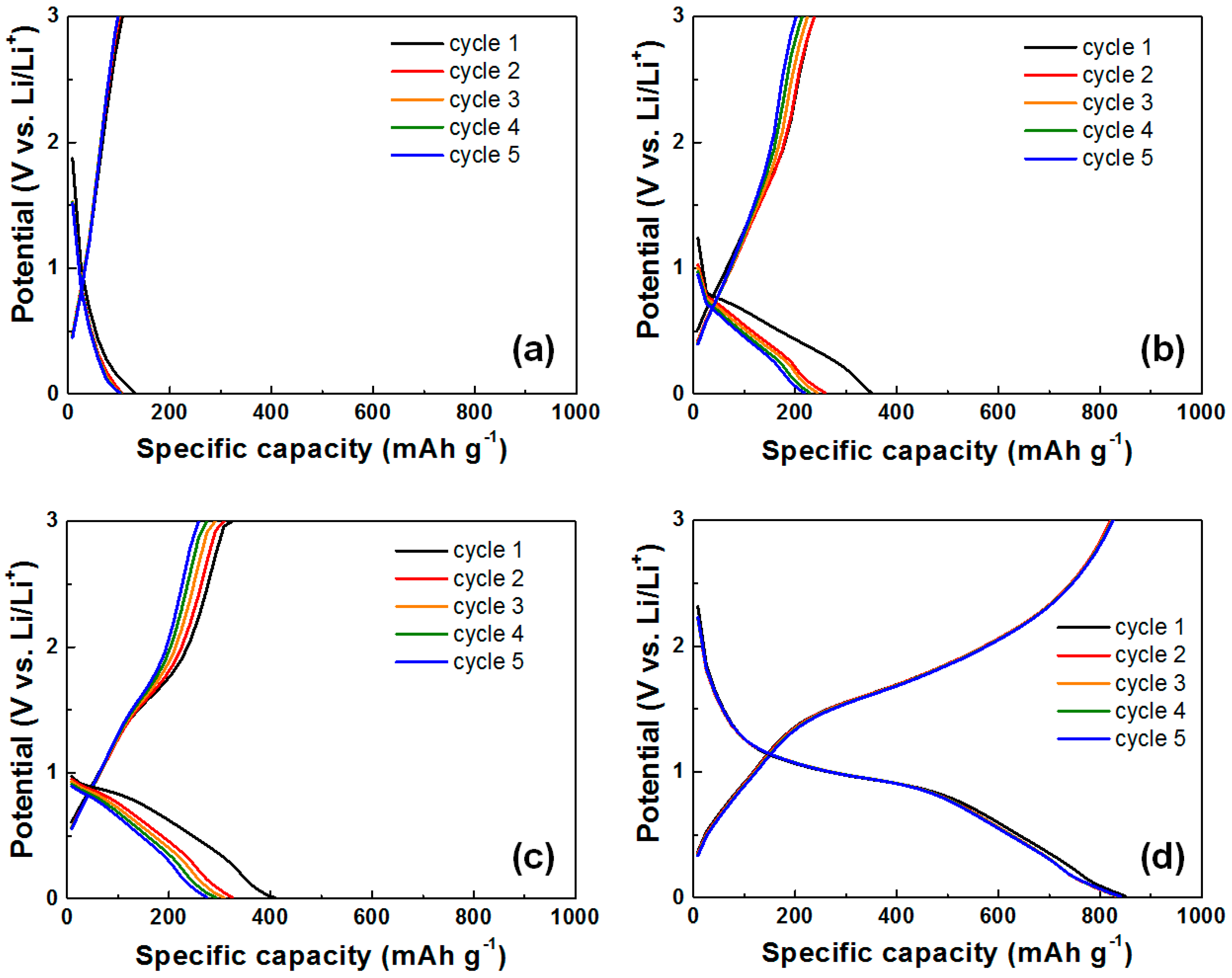 Energies 12 00304 g006