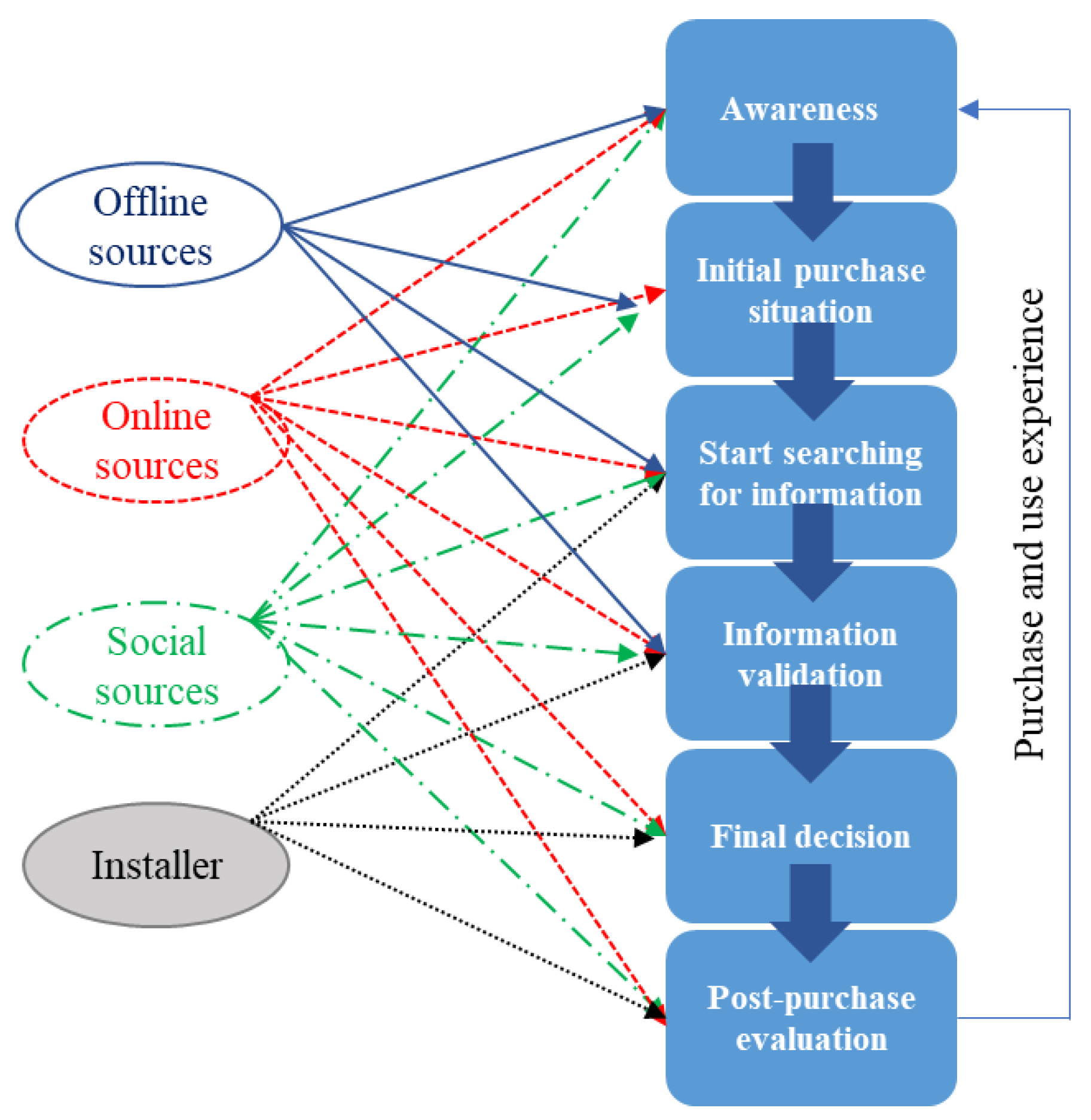 Energies 12 00305 g001