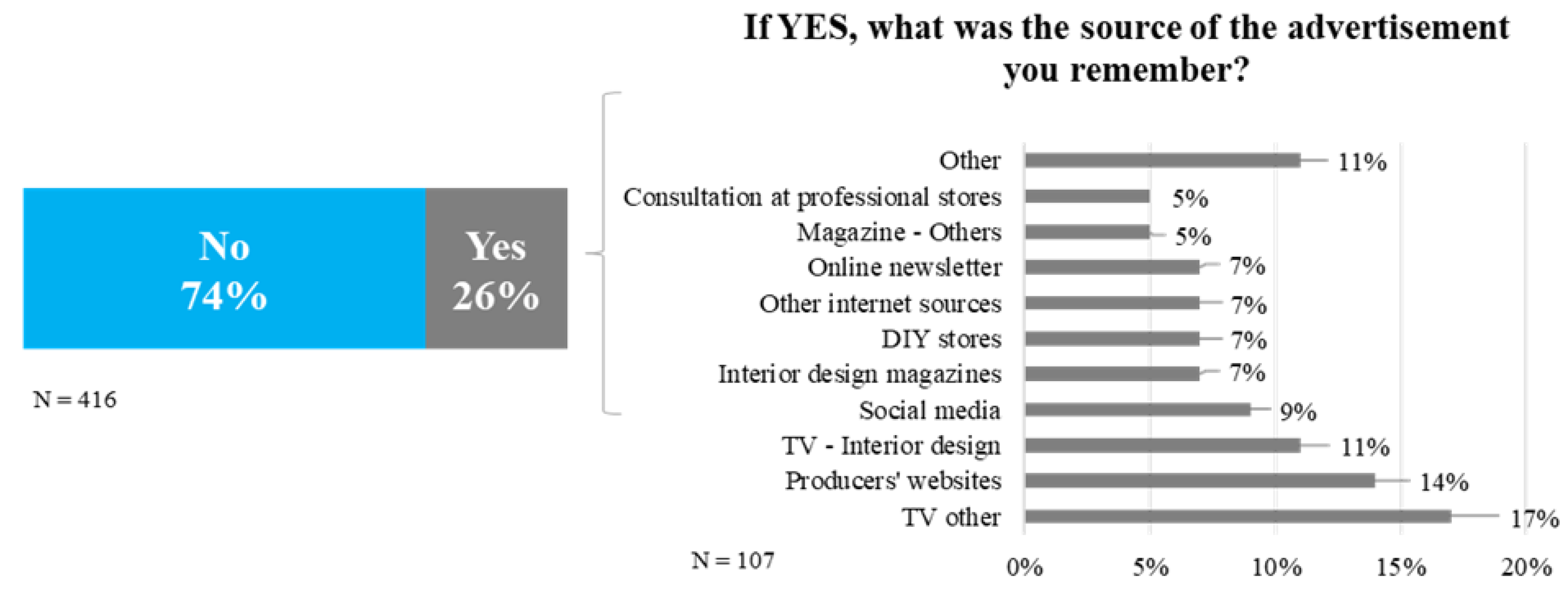 Energies 12 00305 g004