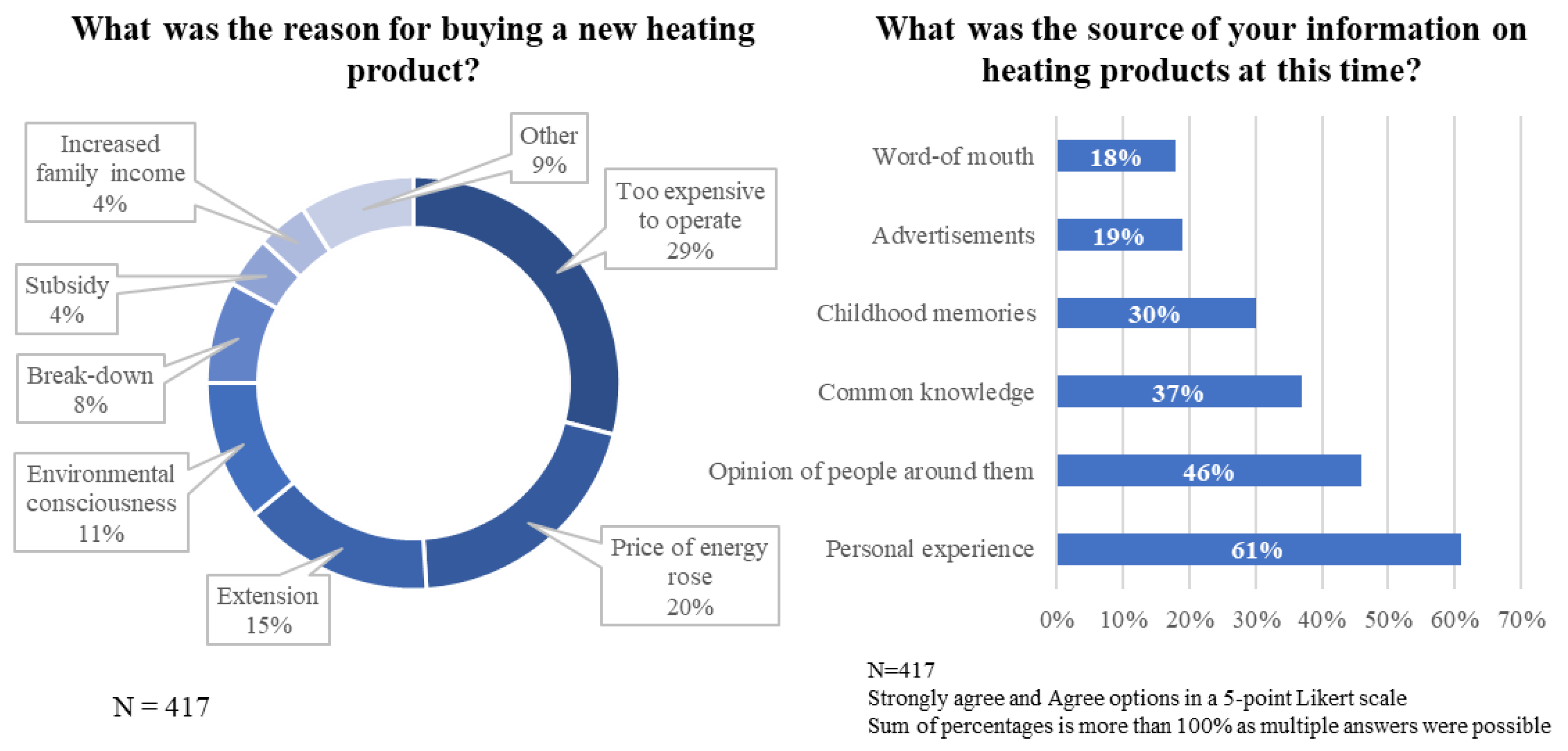 Energies 12 00305 g005