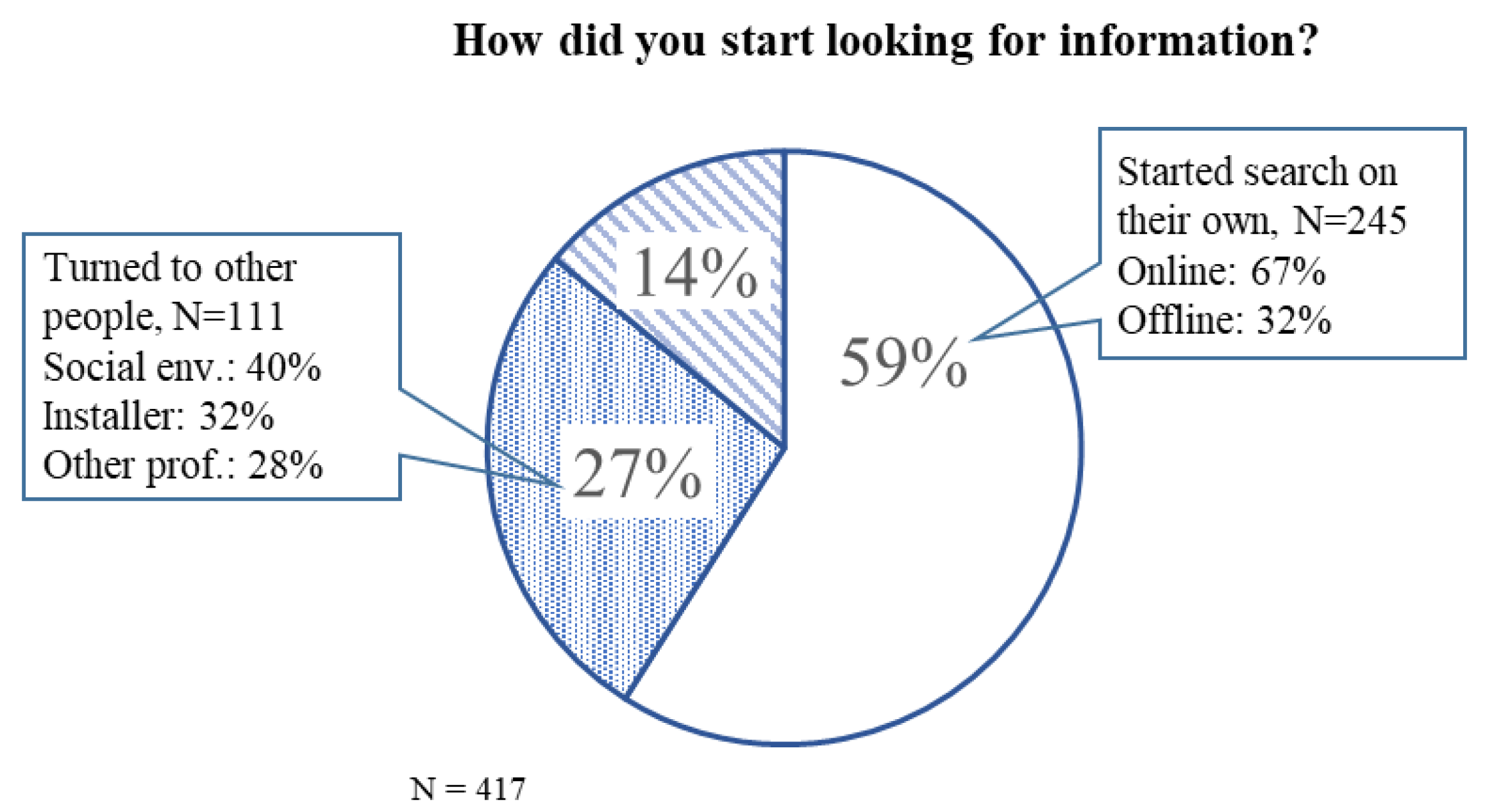 Energies 12 00305 g006