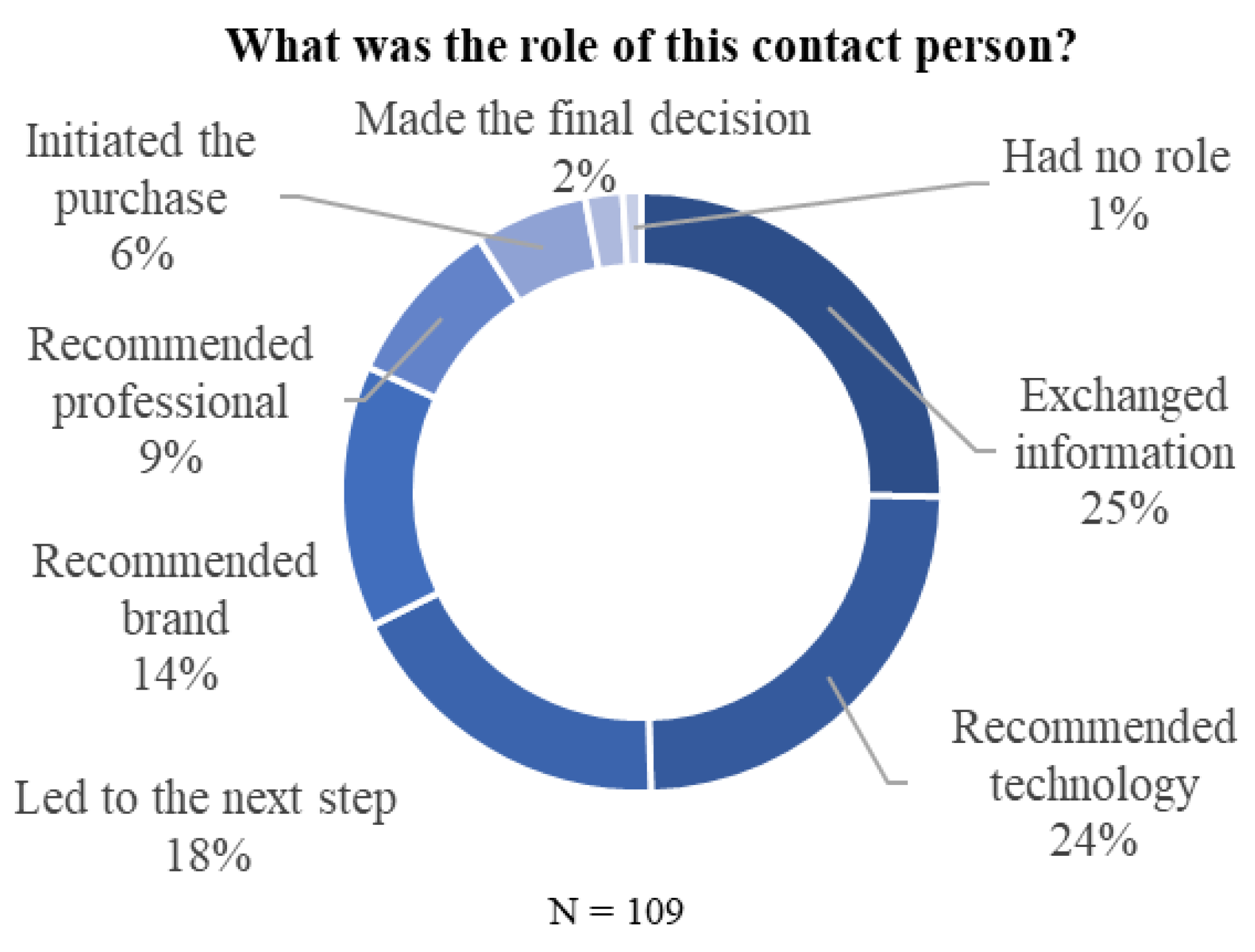 Energies 12 00305 g007