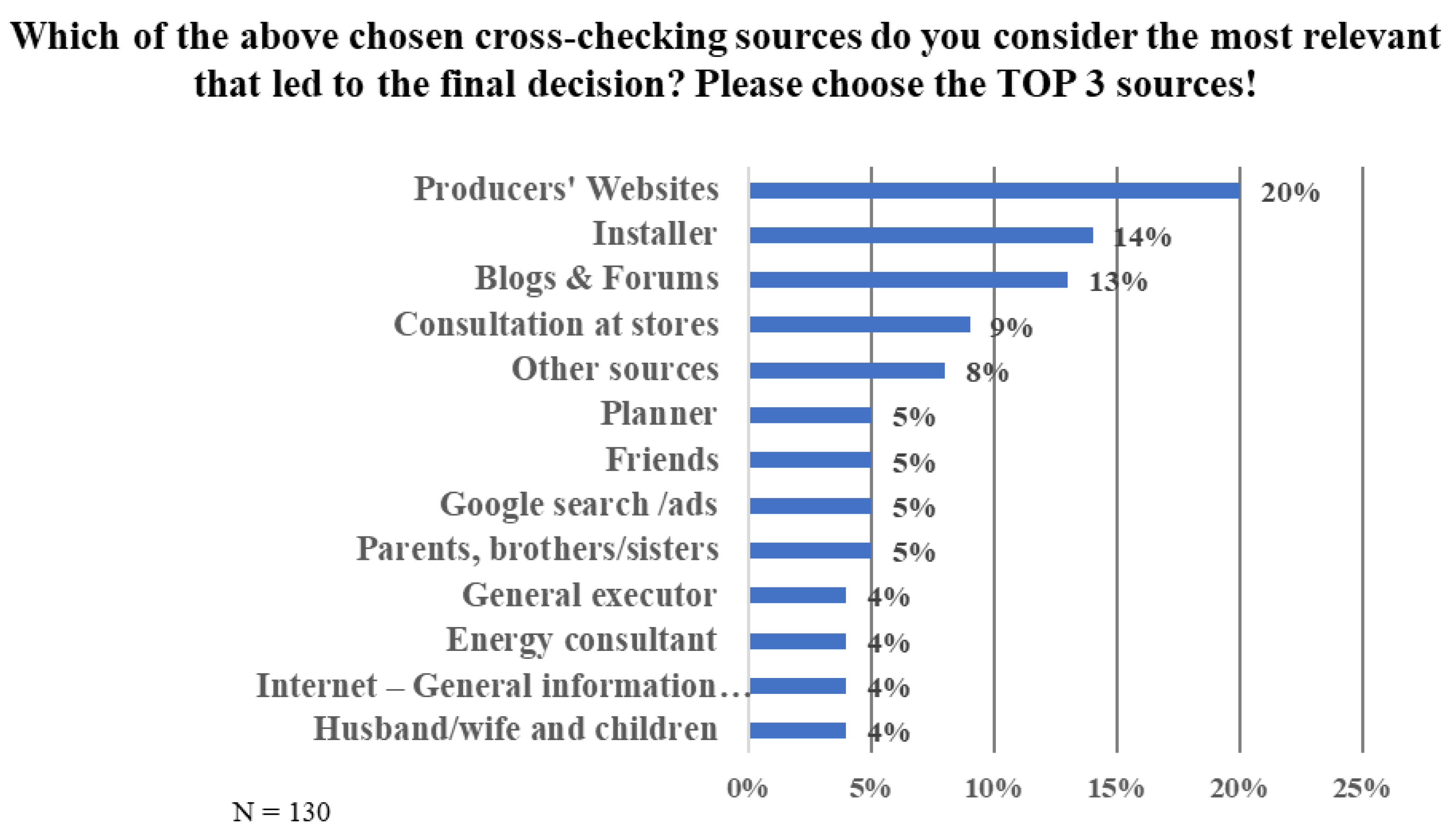 Energies 12 00305 g010