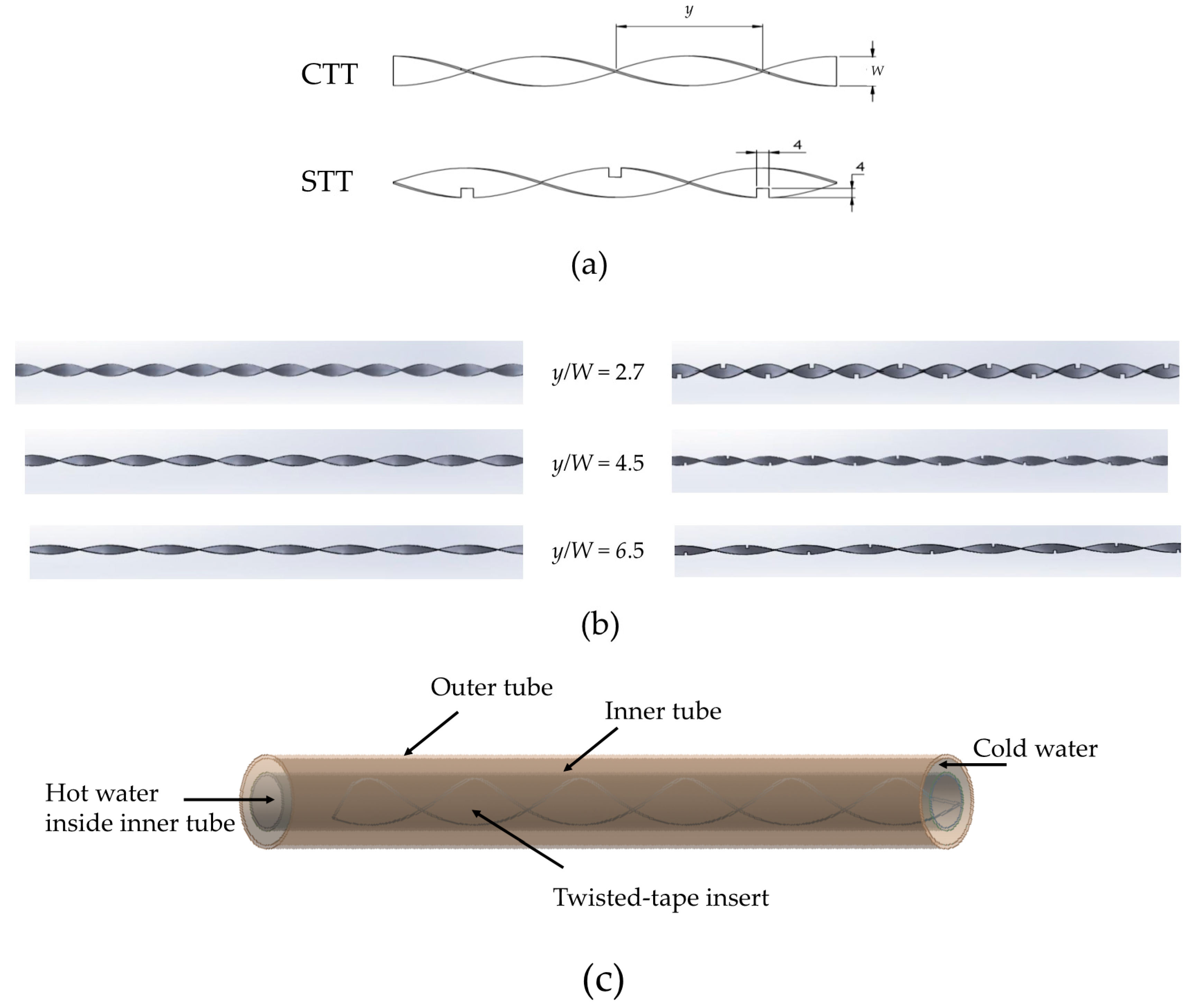 Energies 12 00306 g001