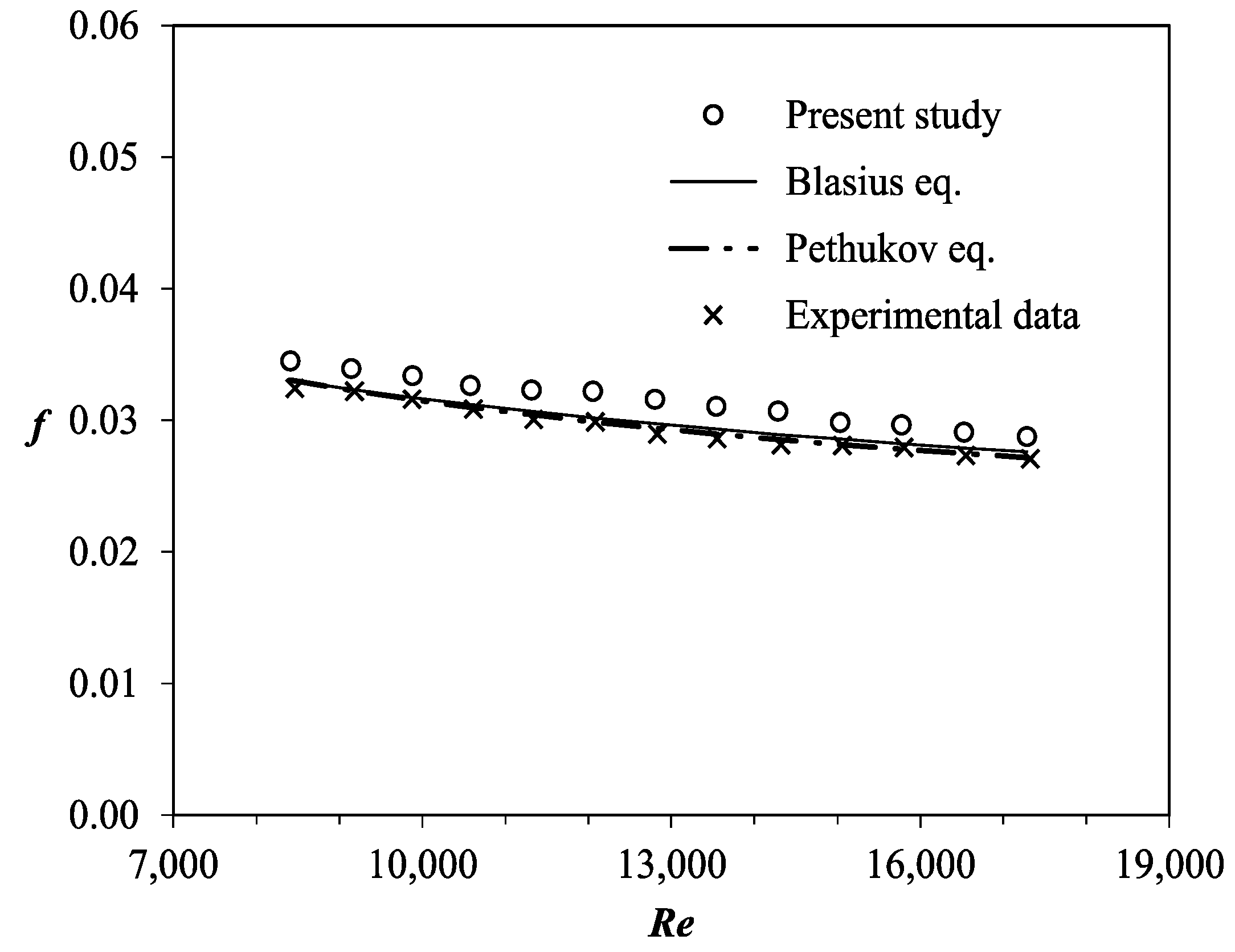 Energies 12 00306 g003