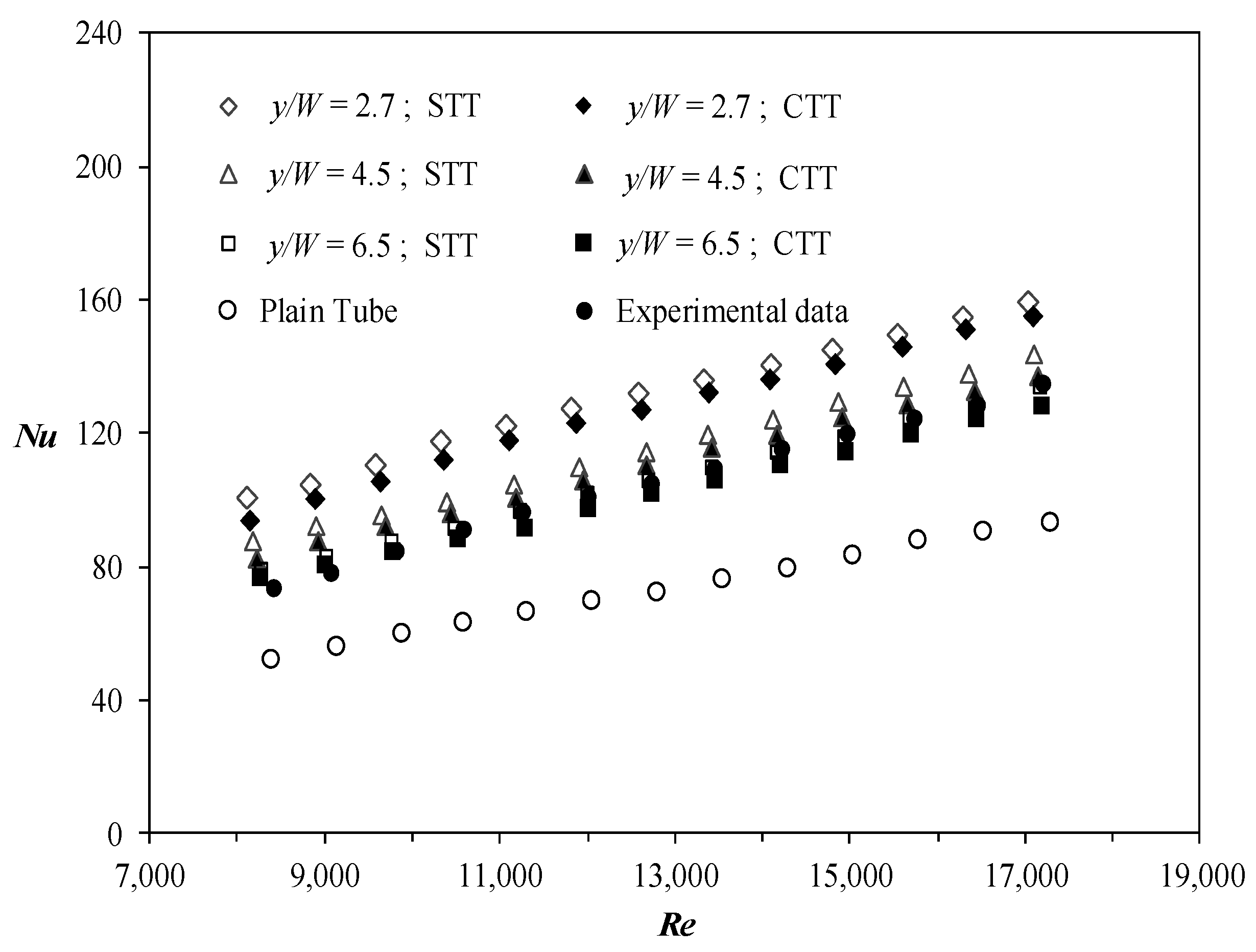 Energies 12 00306 g004