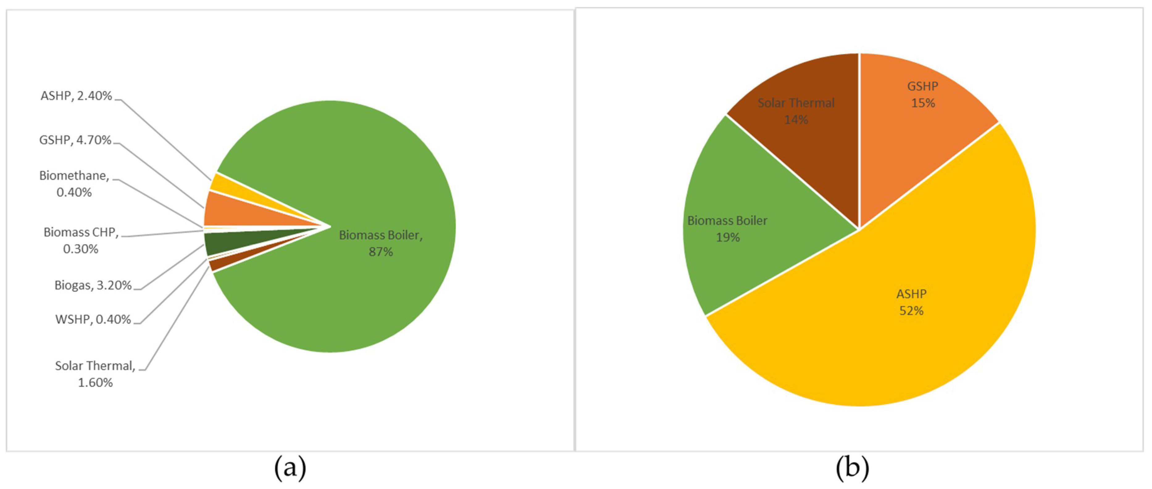 Energies 12 00310 g003
