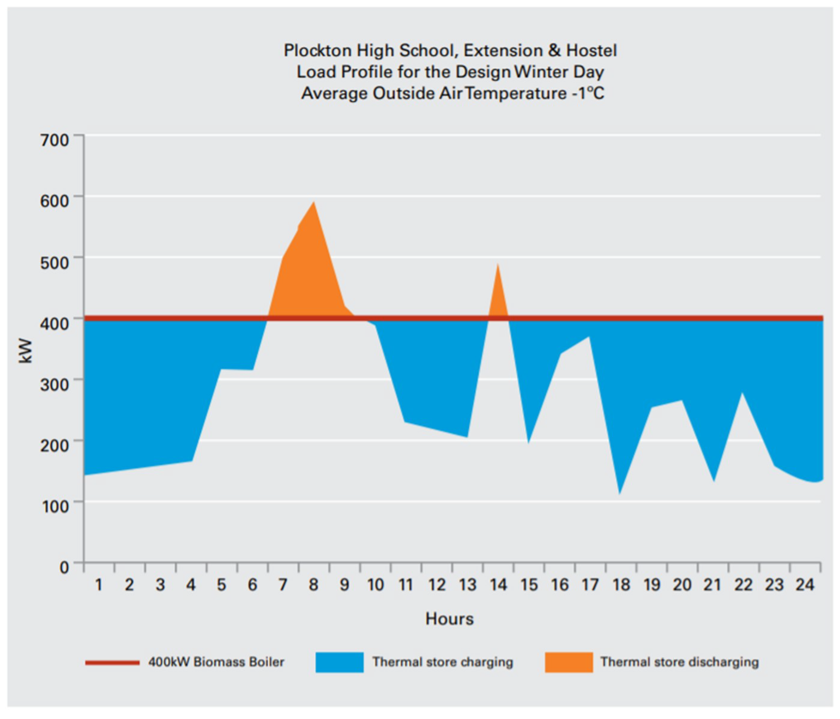 Energies 12 00310 g006