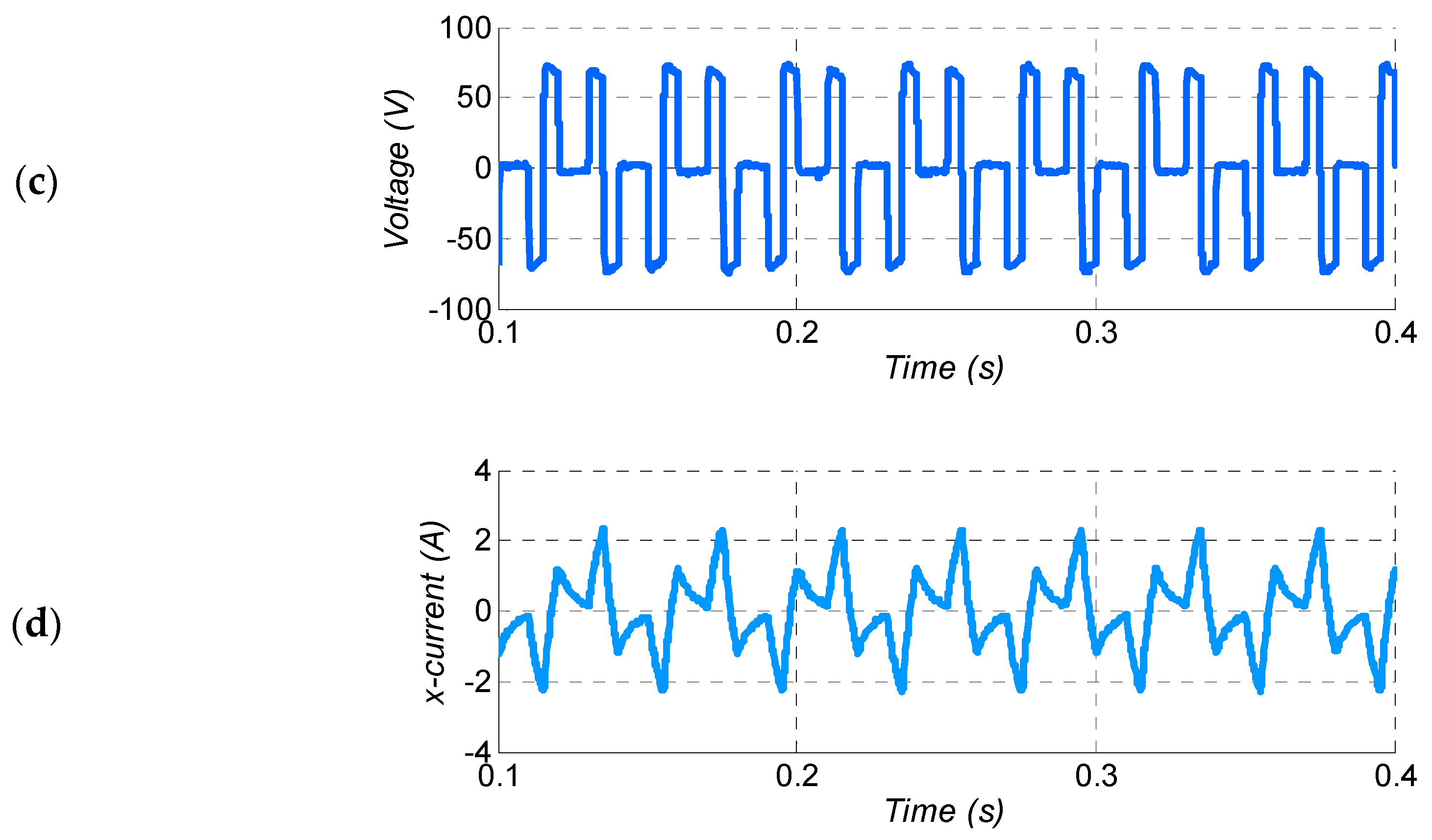 Energies 12 00314 g004b