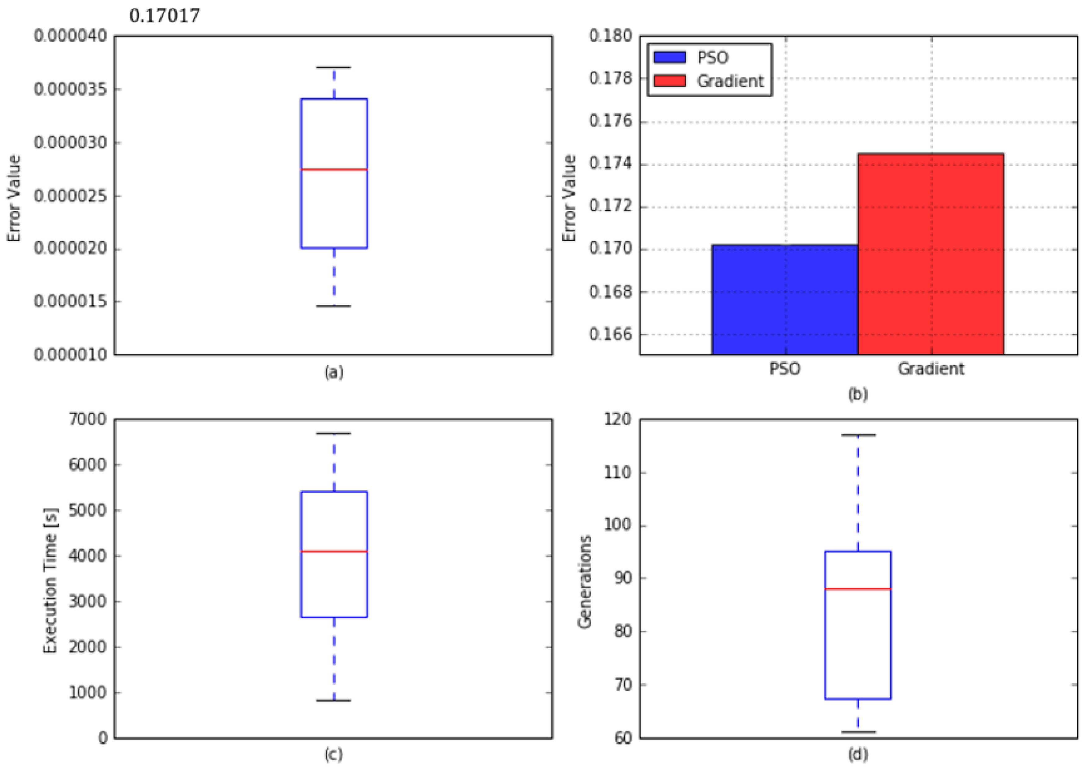 Energies 12 00314 g005
