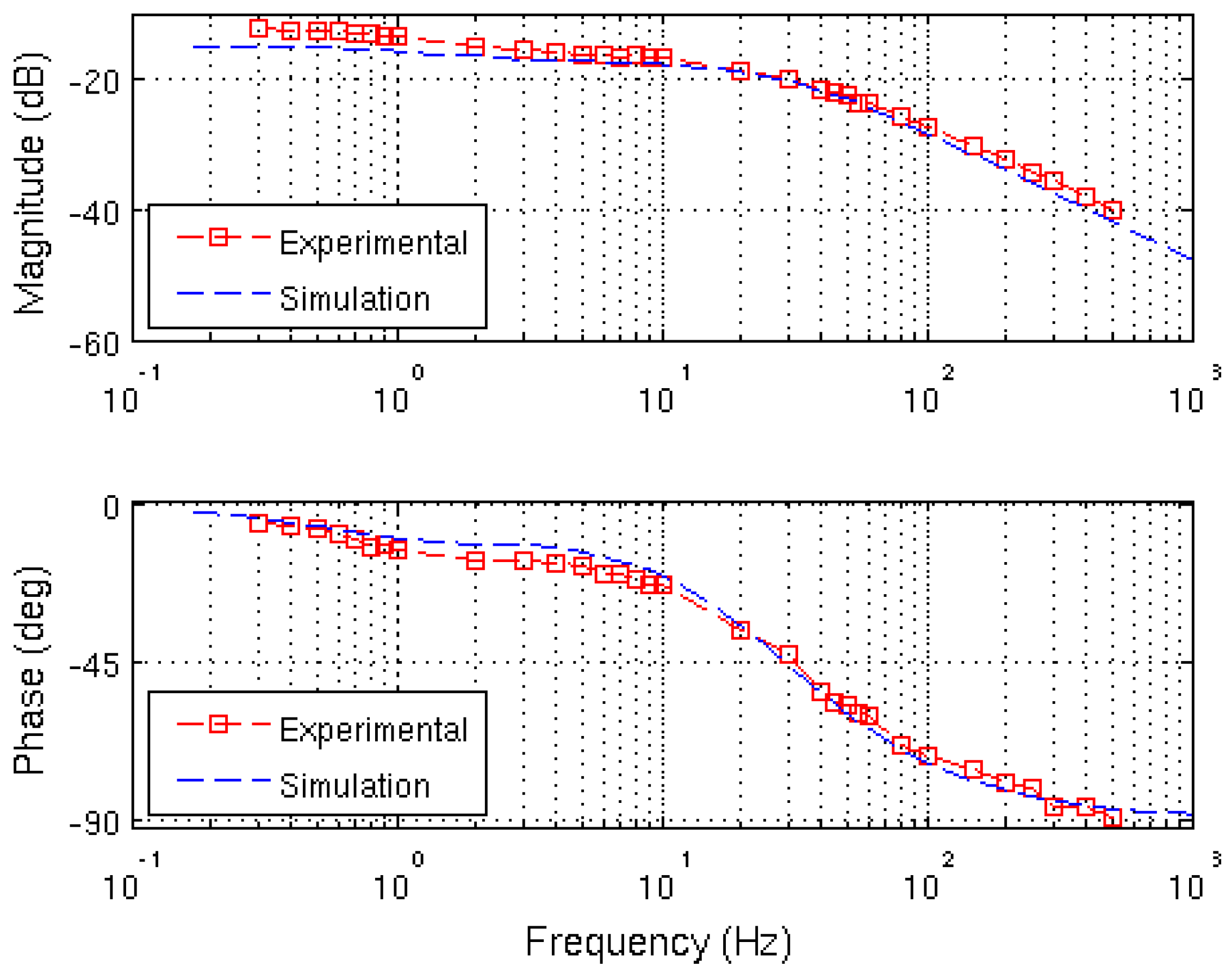 Energies 12 00314 g006